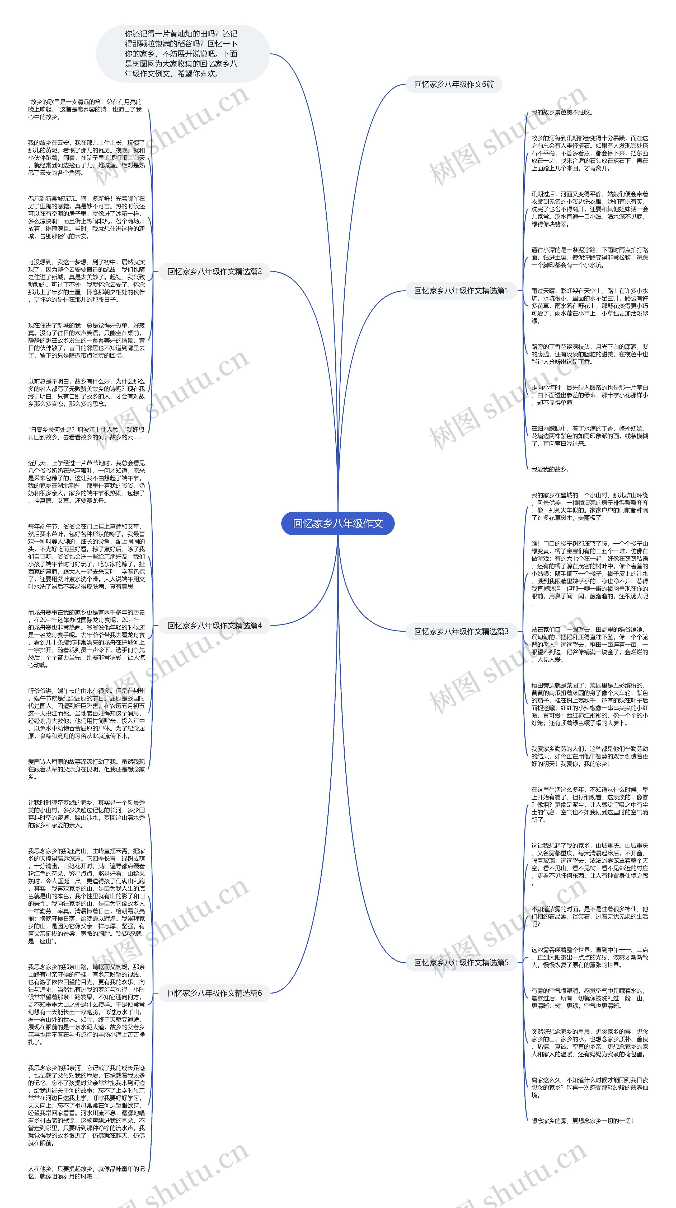 回忆家乡八年级作文思维导图
