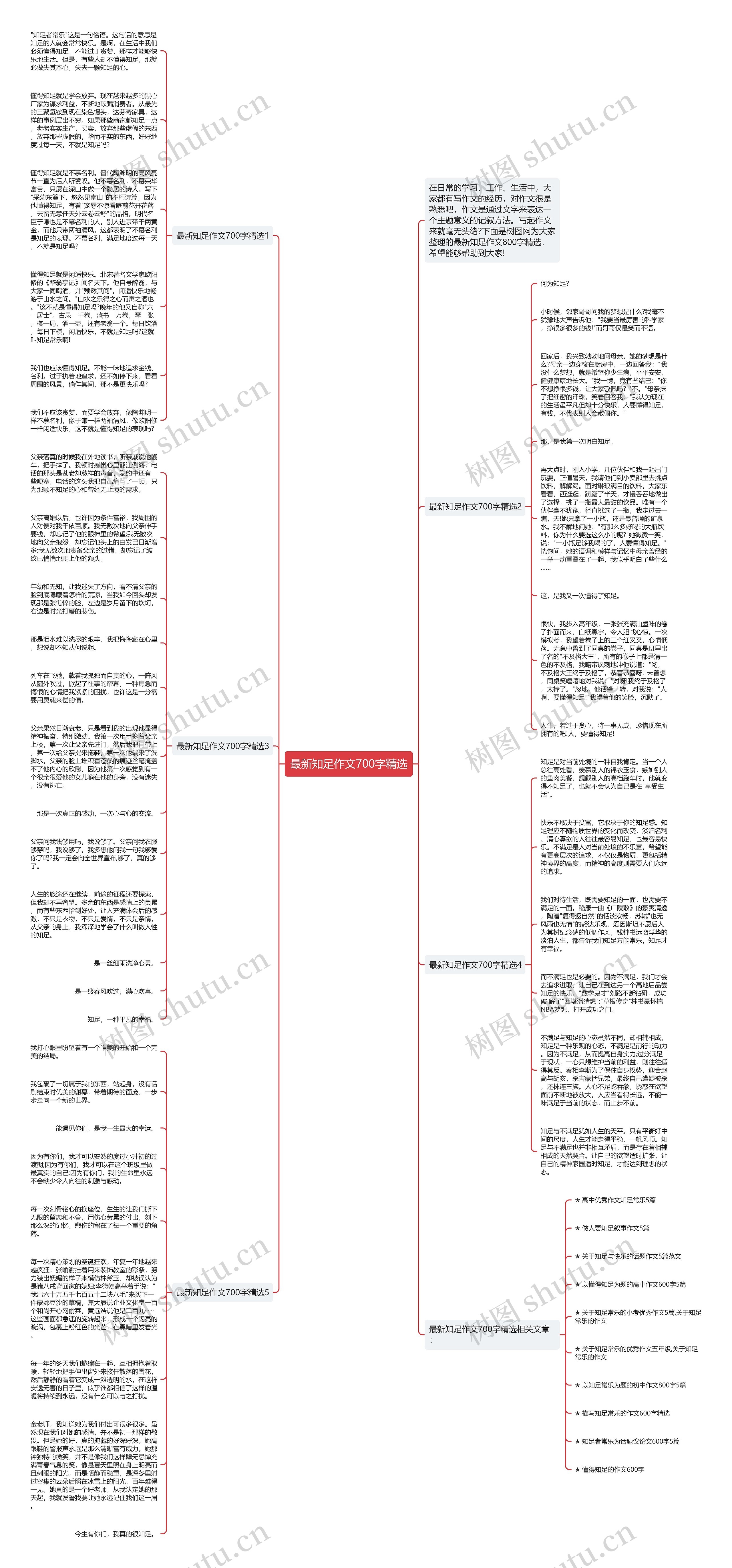 最新知足作文700字精选思维导图