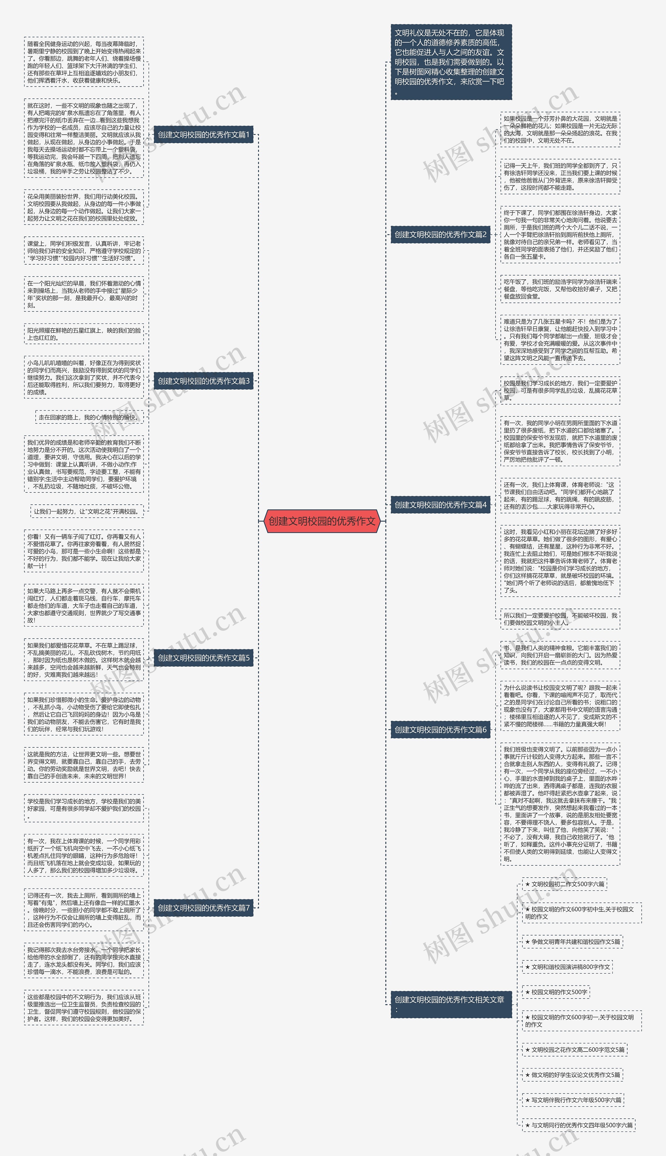 创建文明校园的优秀作文思维导图