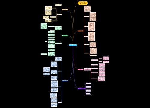 数学教学心得总结模板通用思维导图