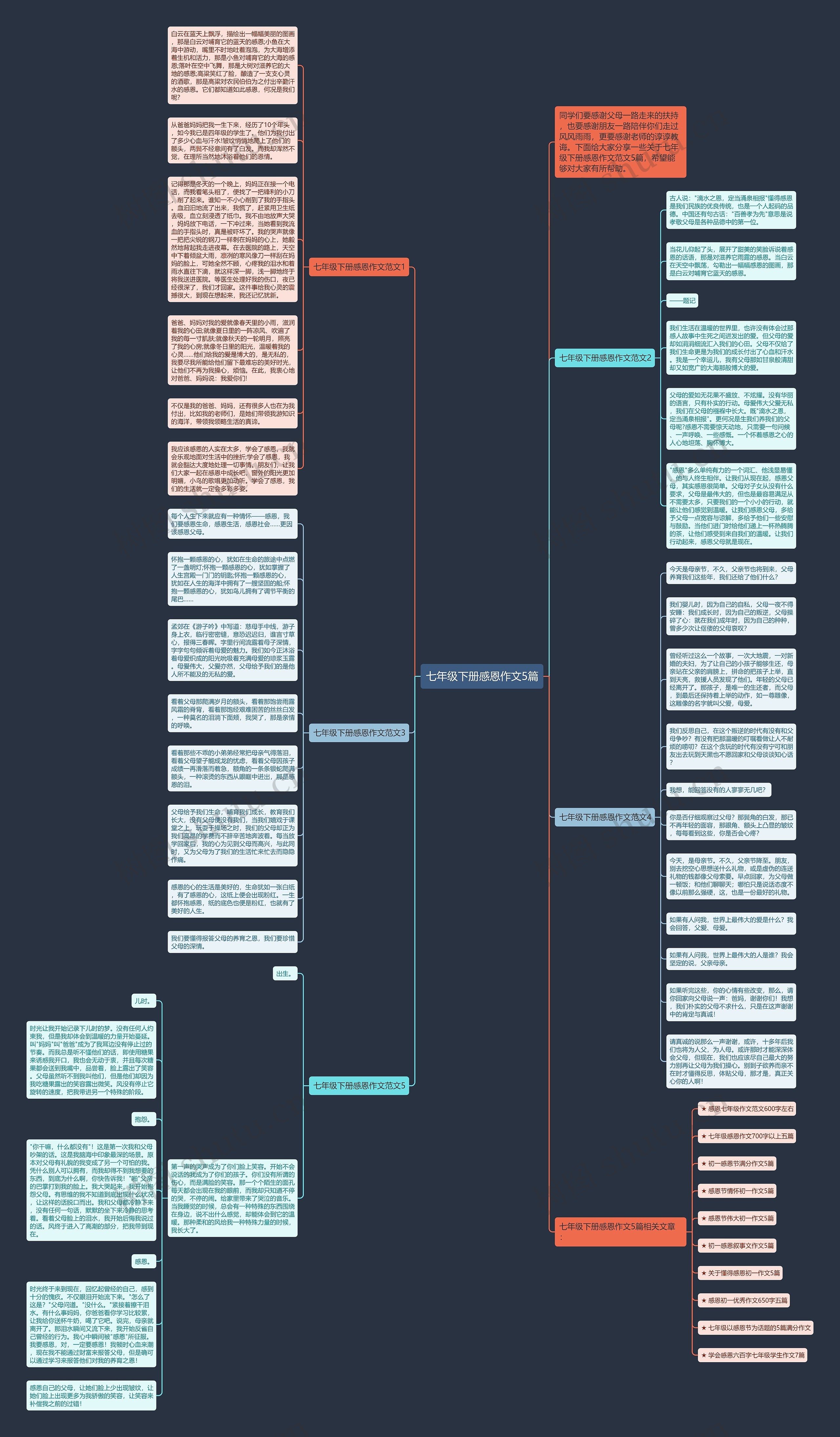 七年级下册感恩作文5篇思维导图