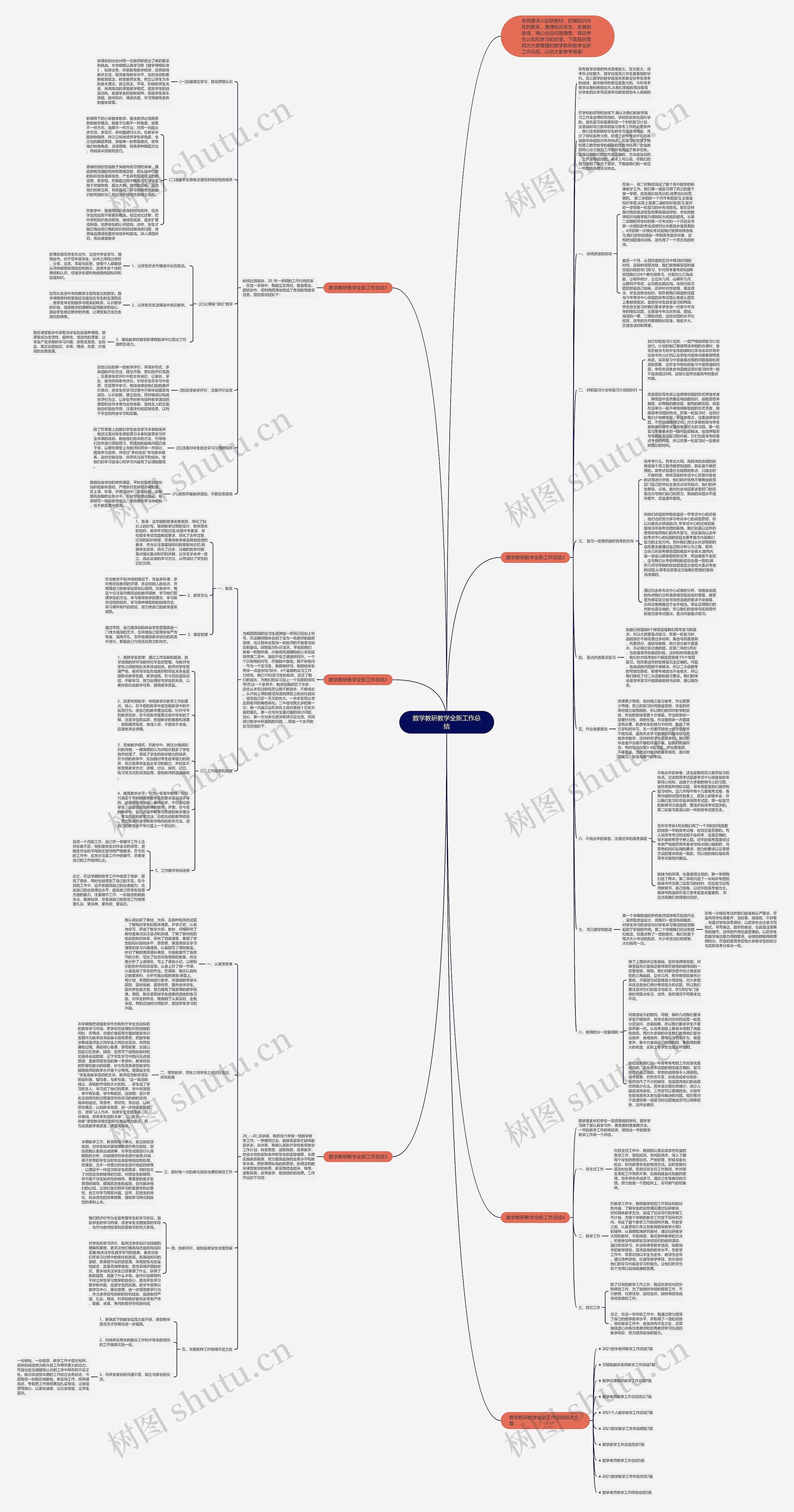 数学教研教学全新工作总结思维导图