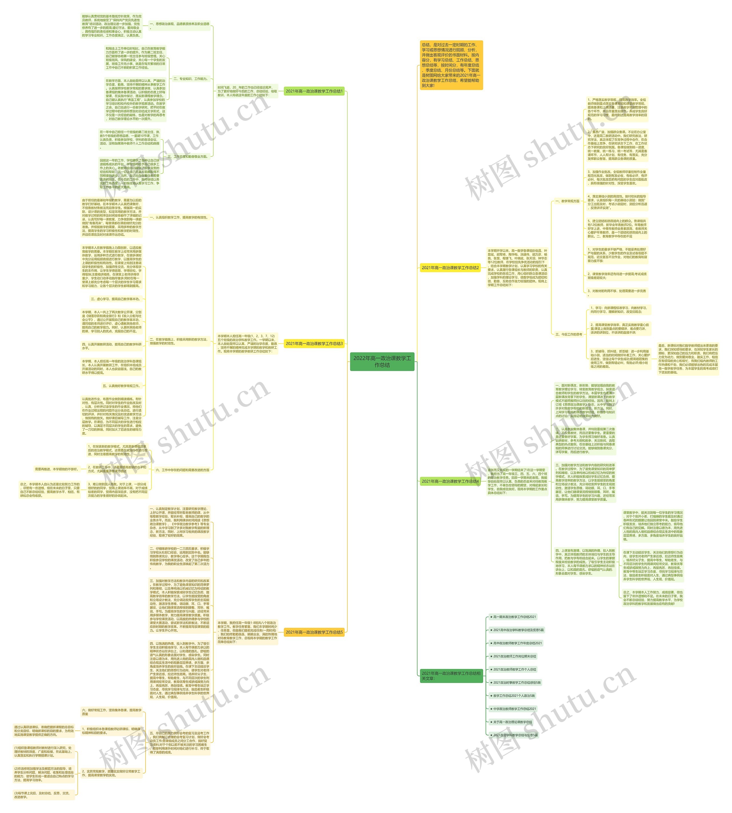 2022年高一政治课教学工作总结思维导图