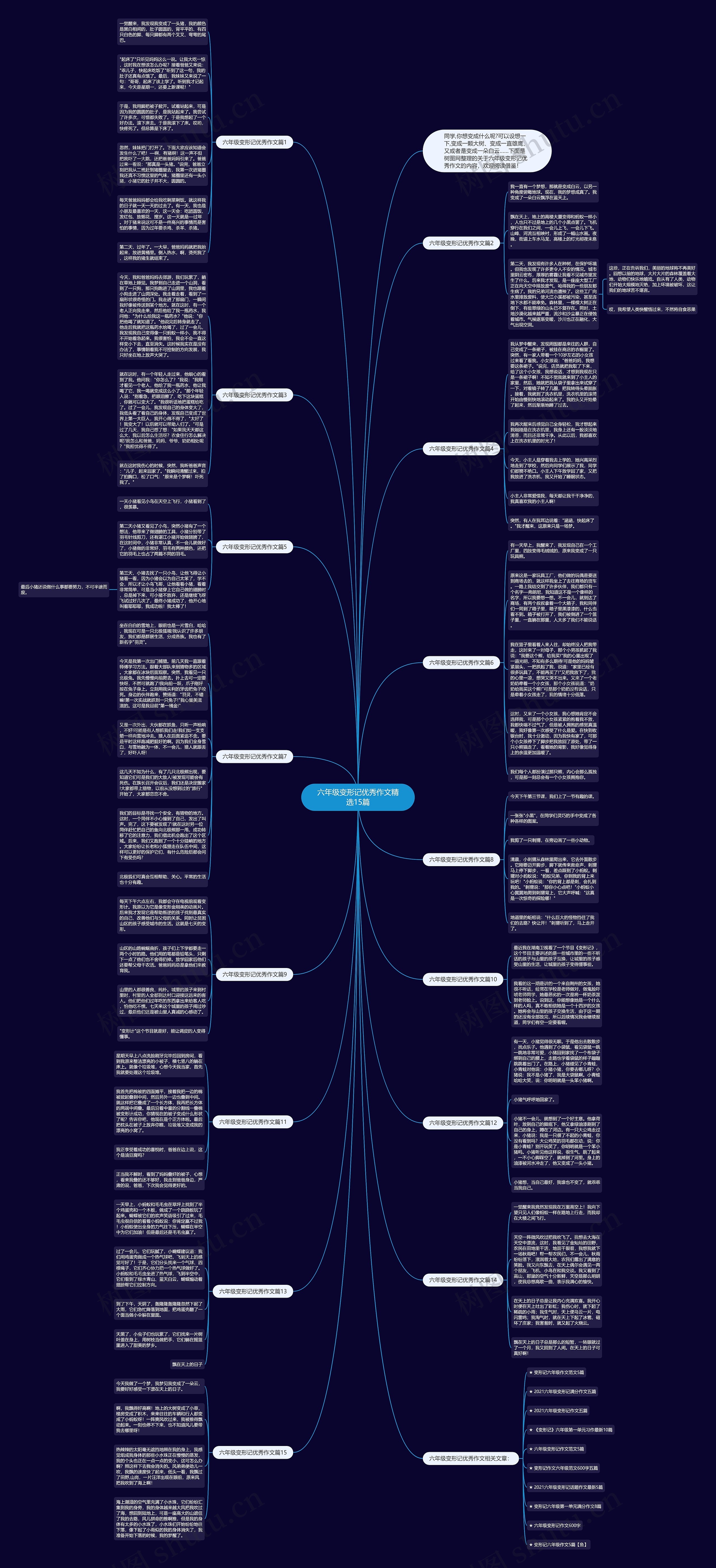 六年级变形记优秀作文精选15篇思维导图