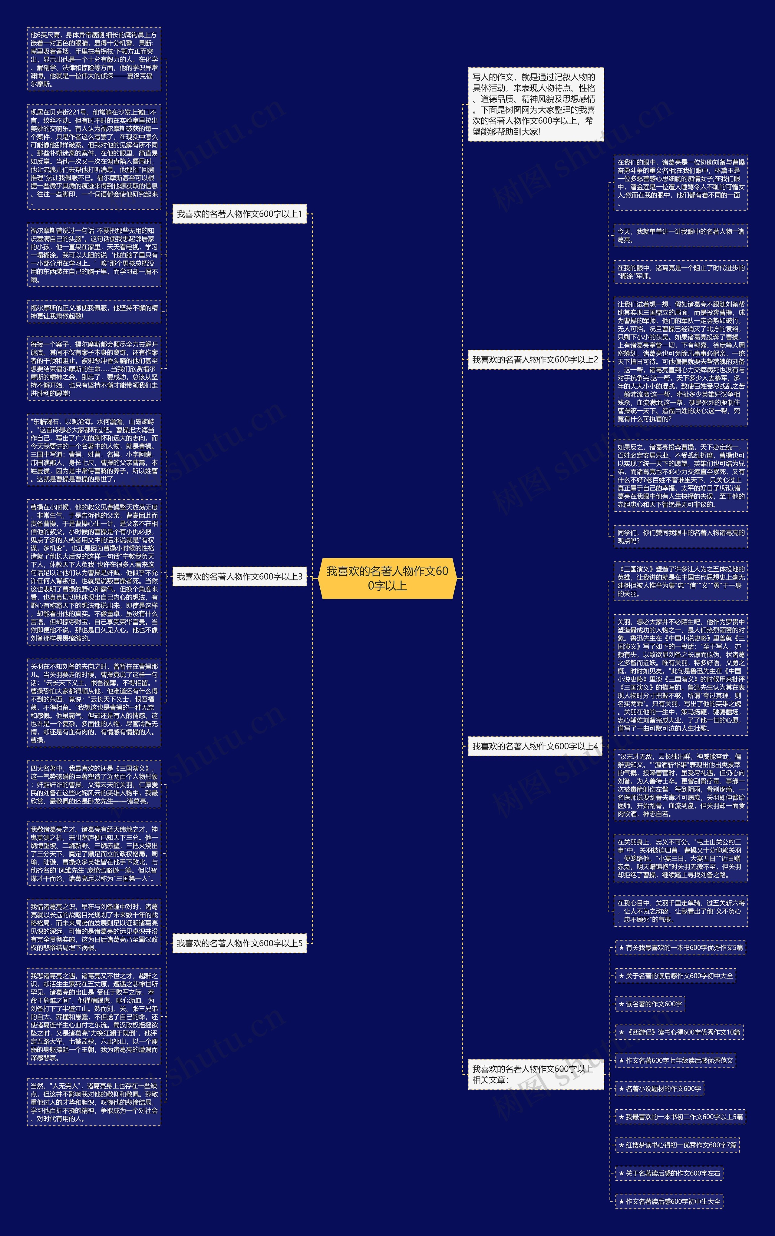 我喜欢的名著人物作文600字以上思维导图