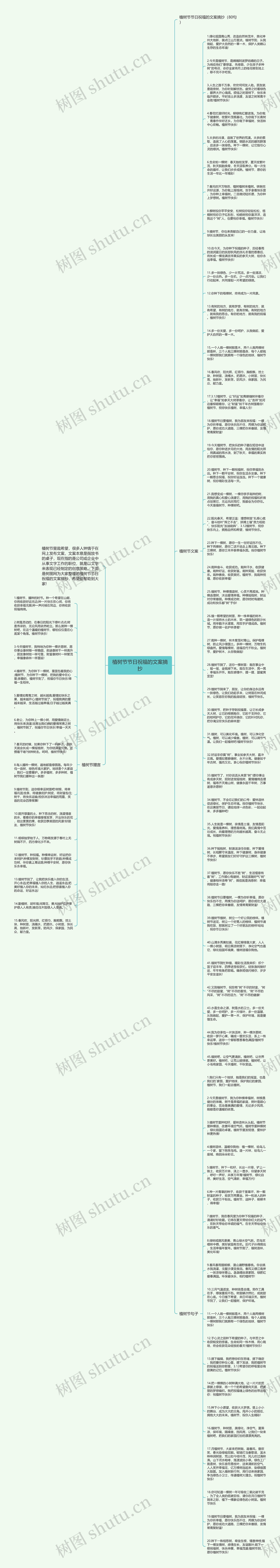 植树节节日祝福的文案摘抄思维导图