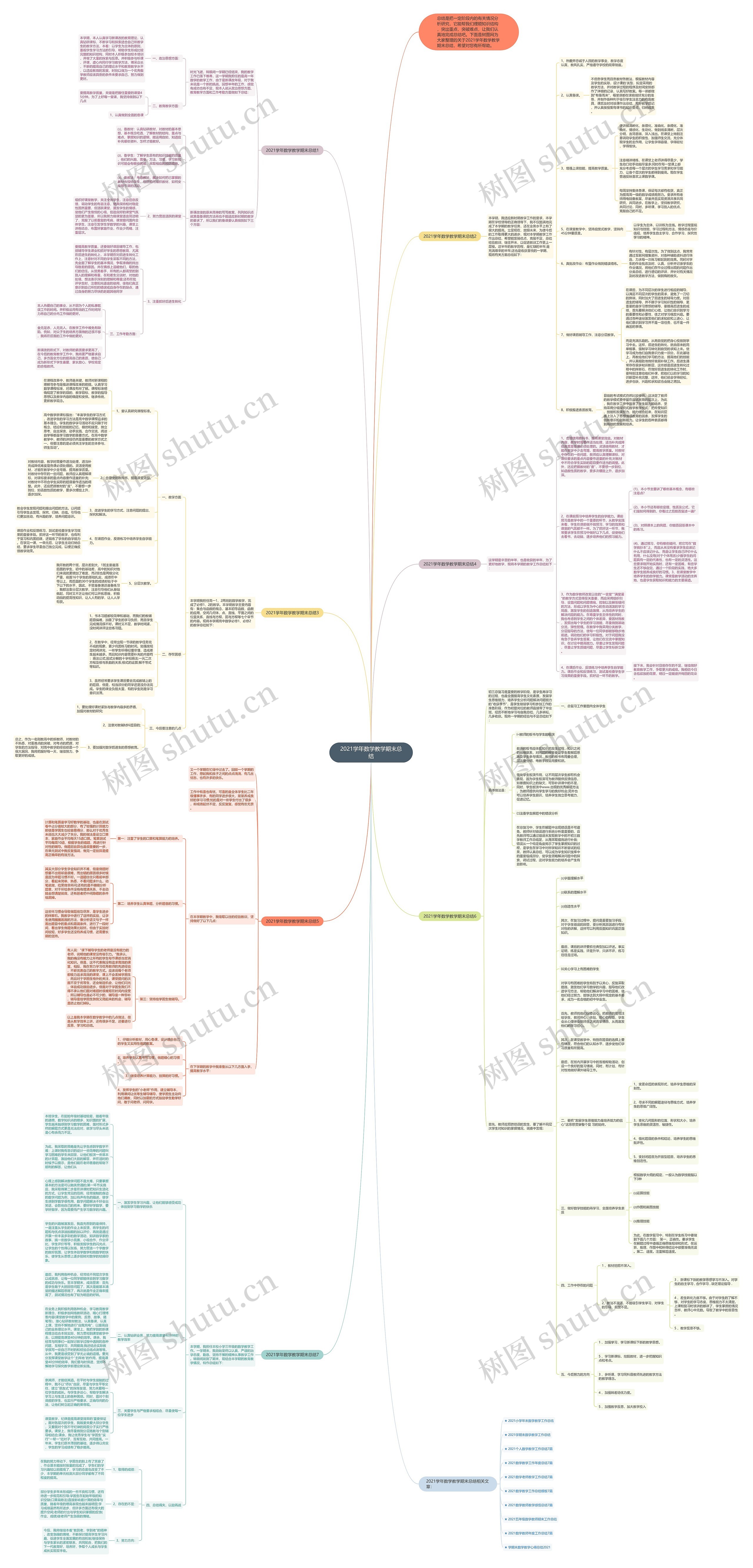 2021学年数学教学期末总结思维导图