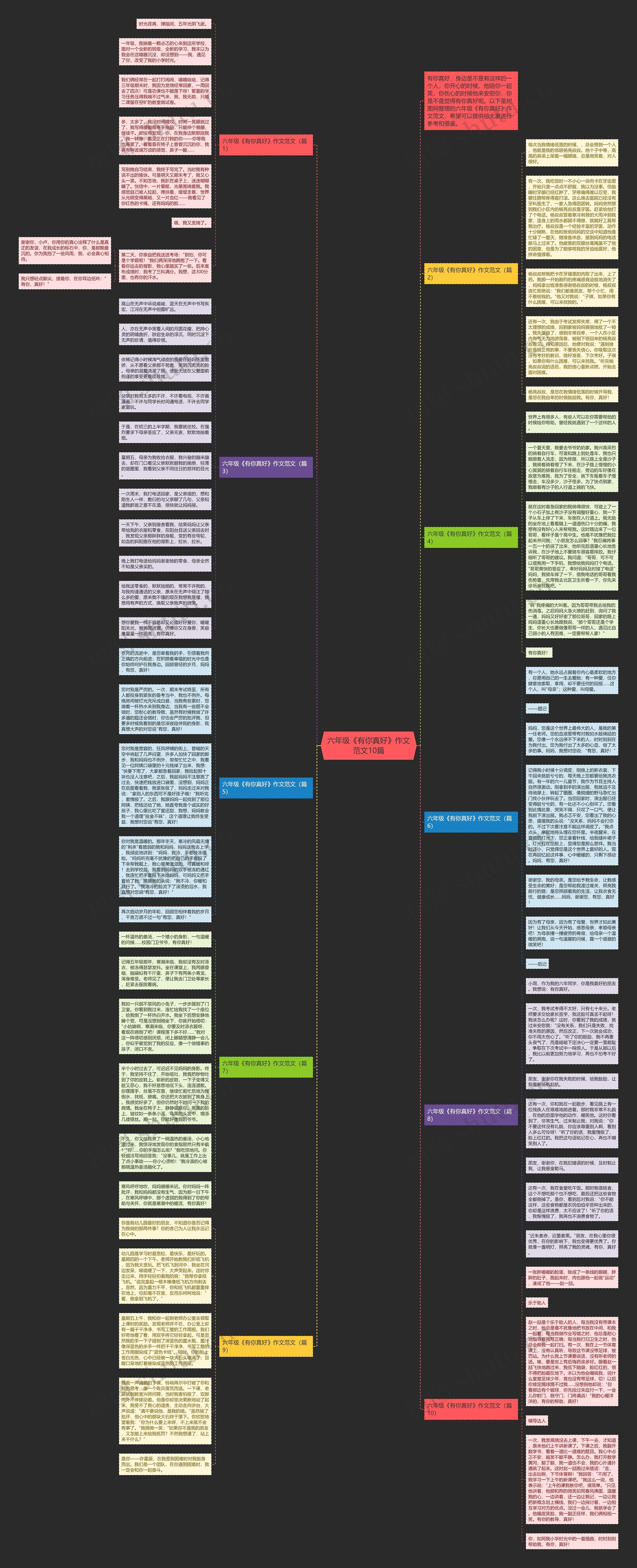 六年级《有你真好》作文范文10篇思维导图