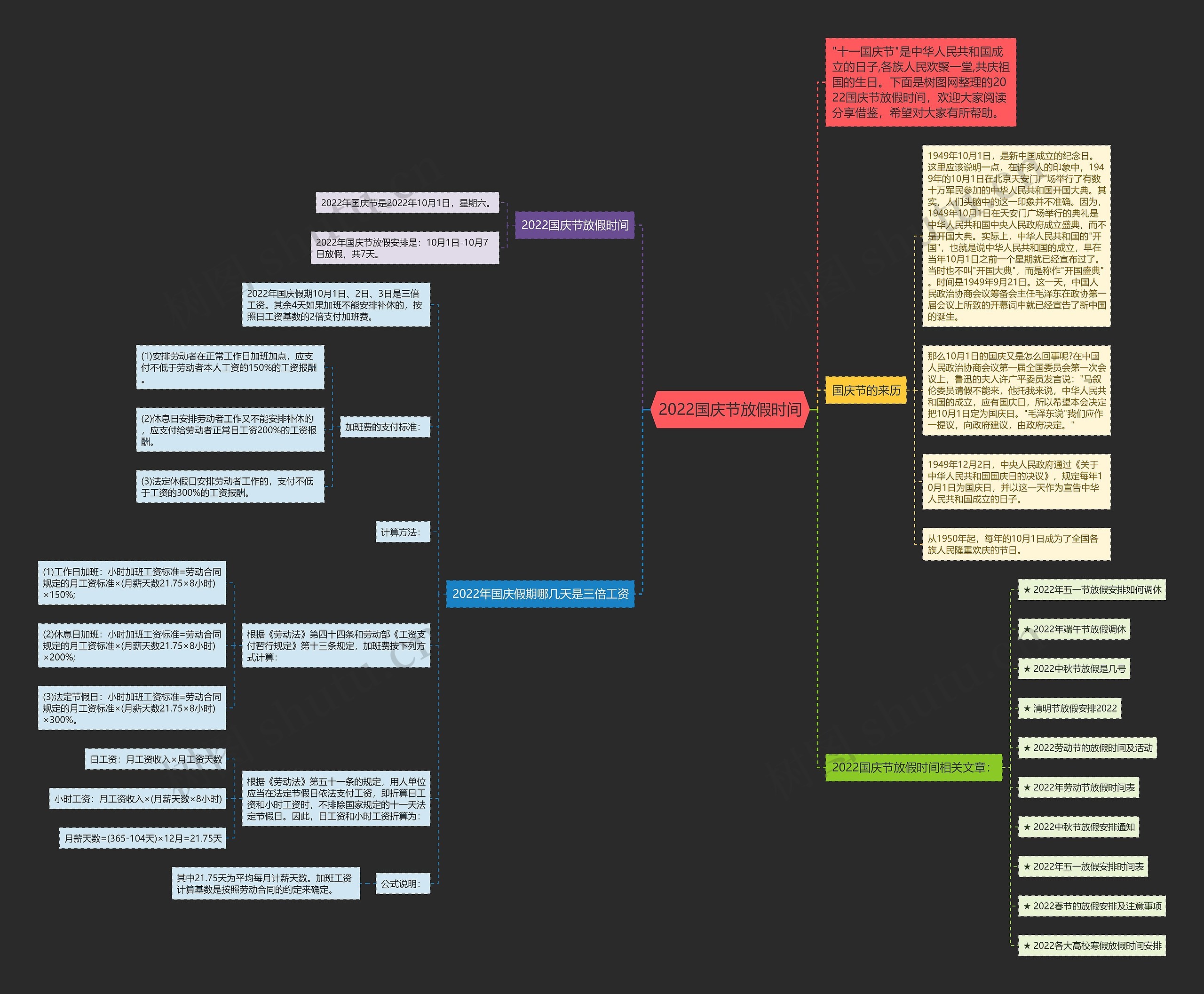 2022国庆节放假时间思维导图