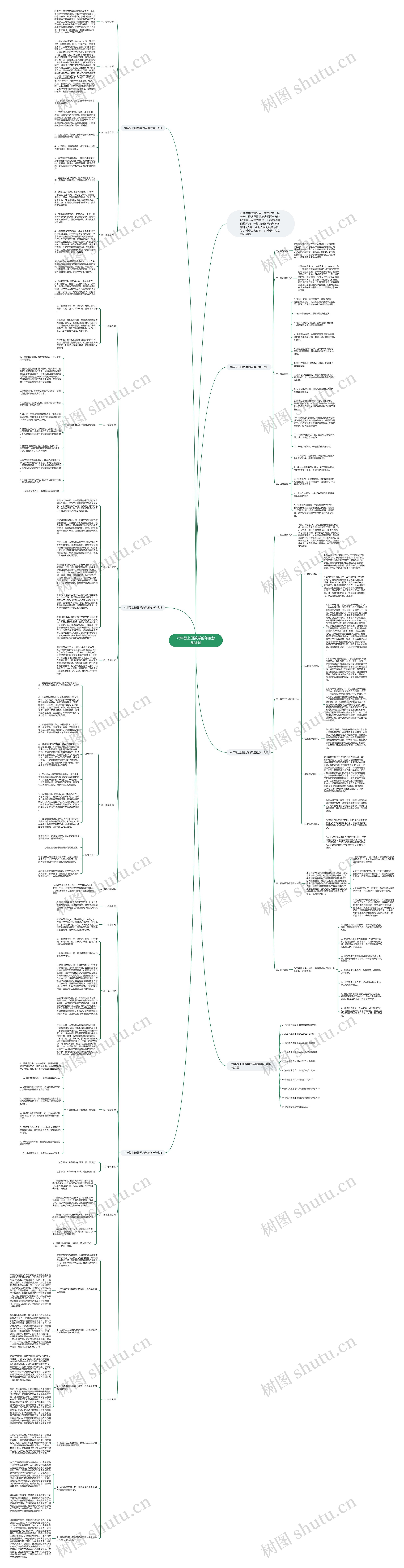 六年级上册数学的年度教学计划思维导图