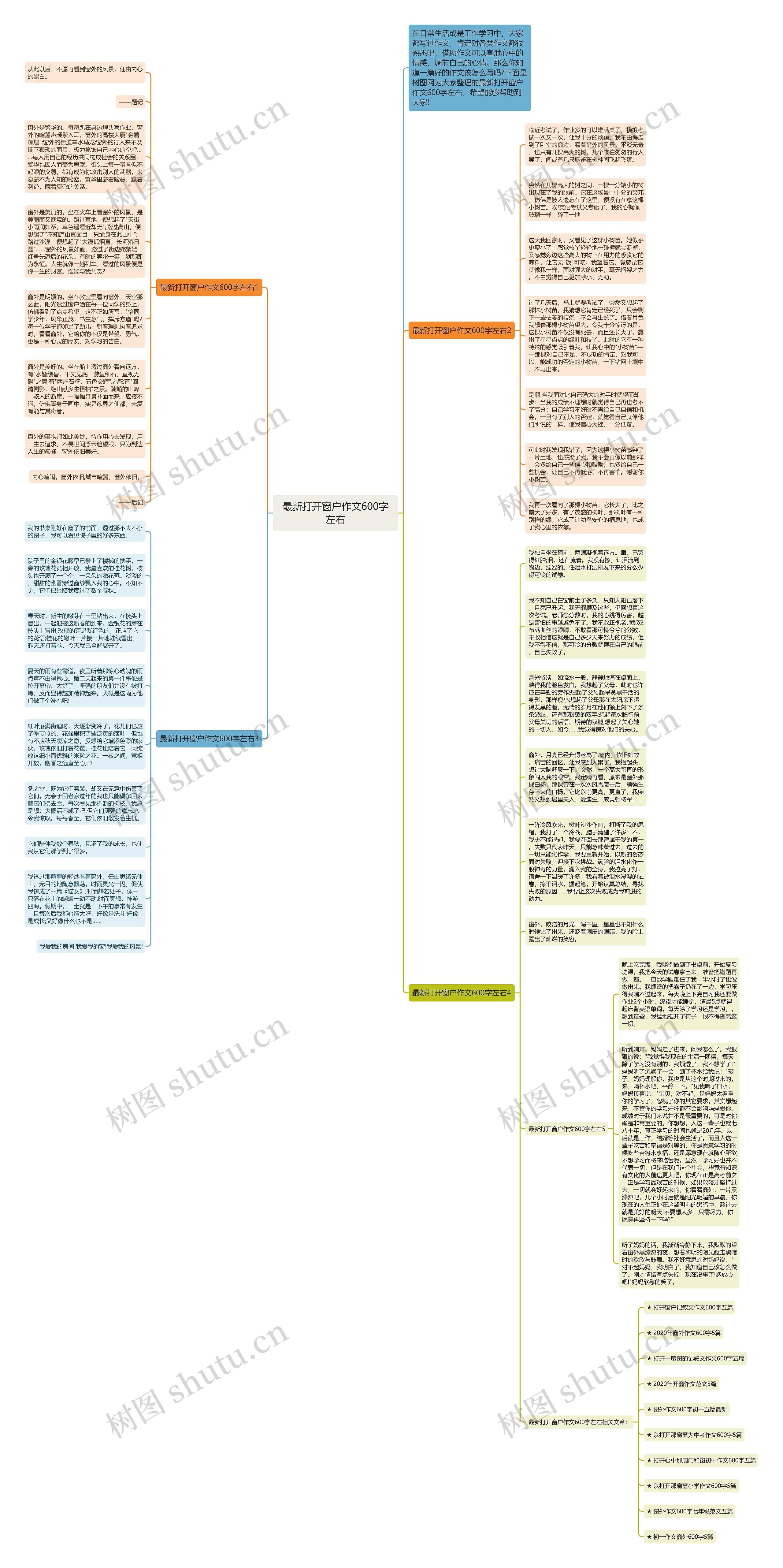 最新打开窗户作文600字左右思维导图