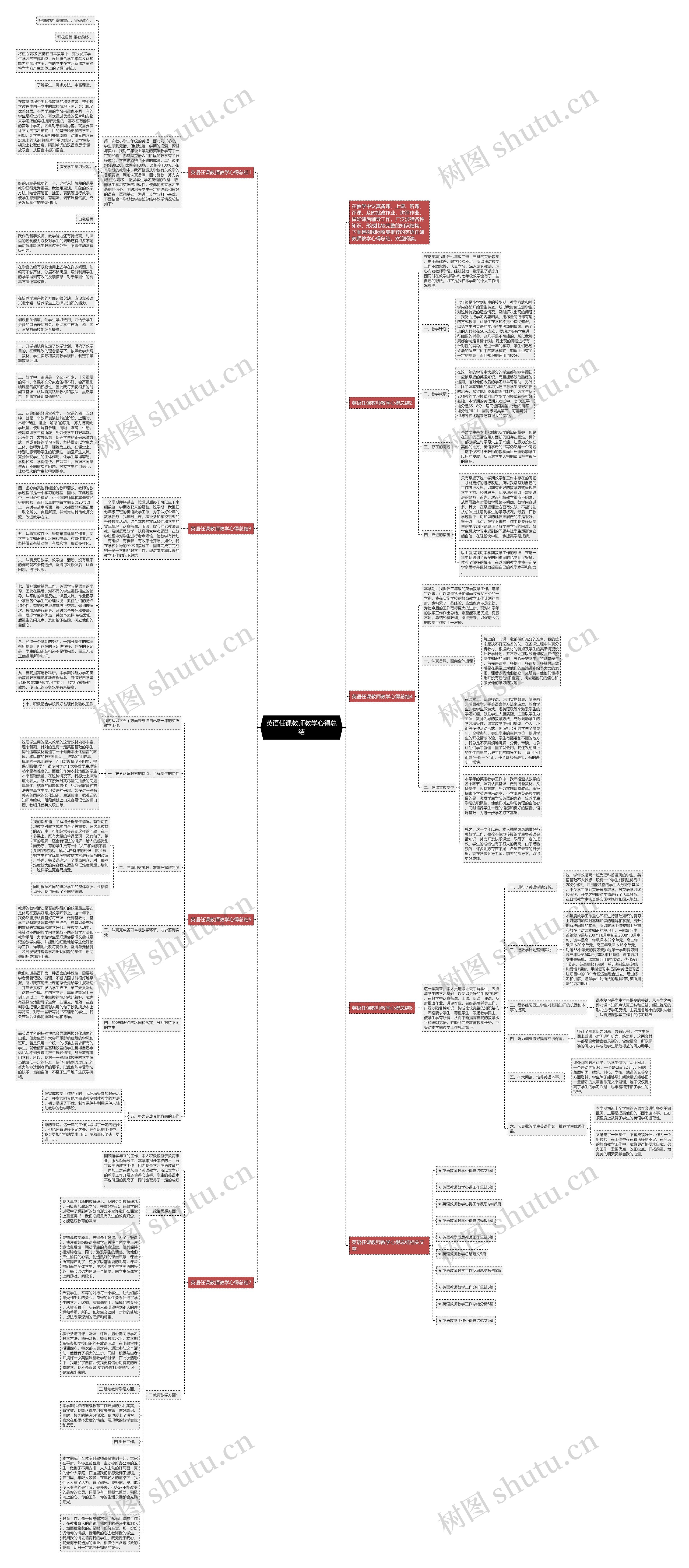 英语任课教师教学心得总结思维导图