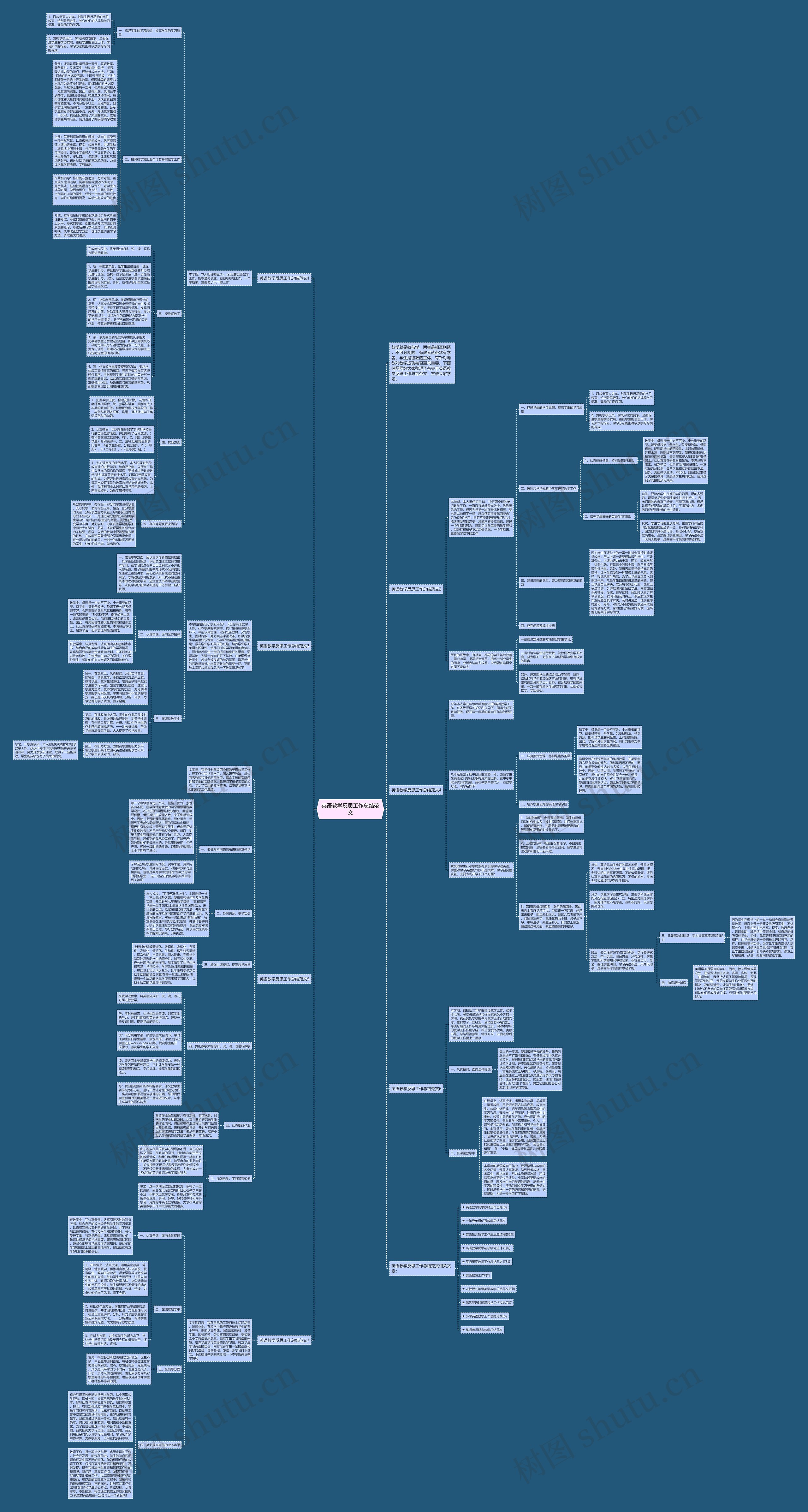 英语教学反思工作总结范文思维导图