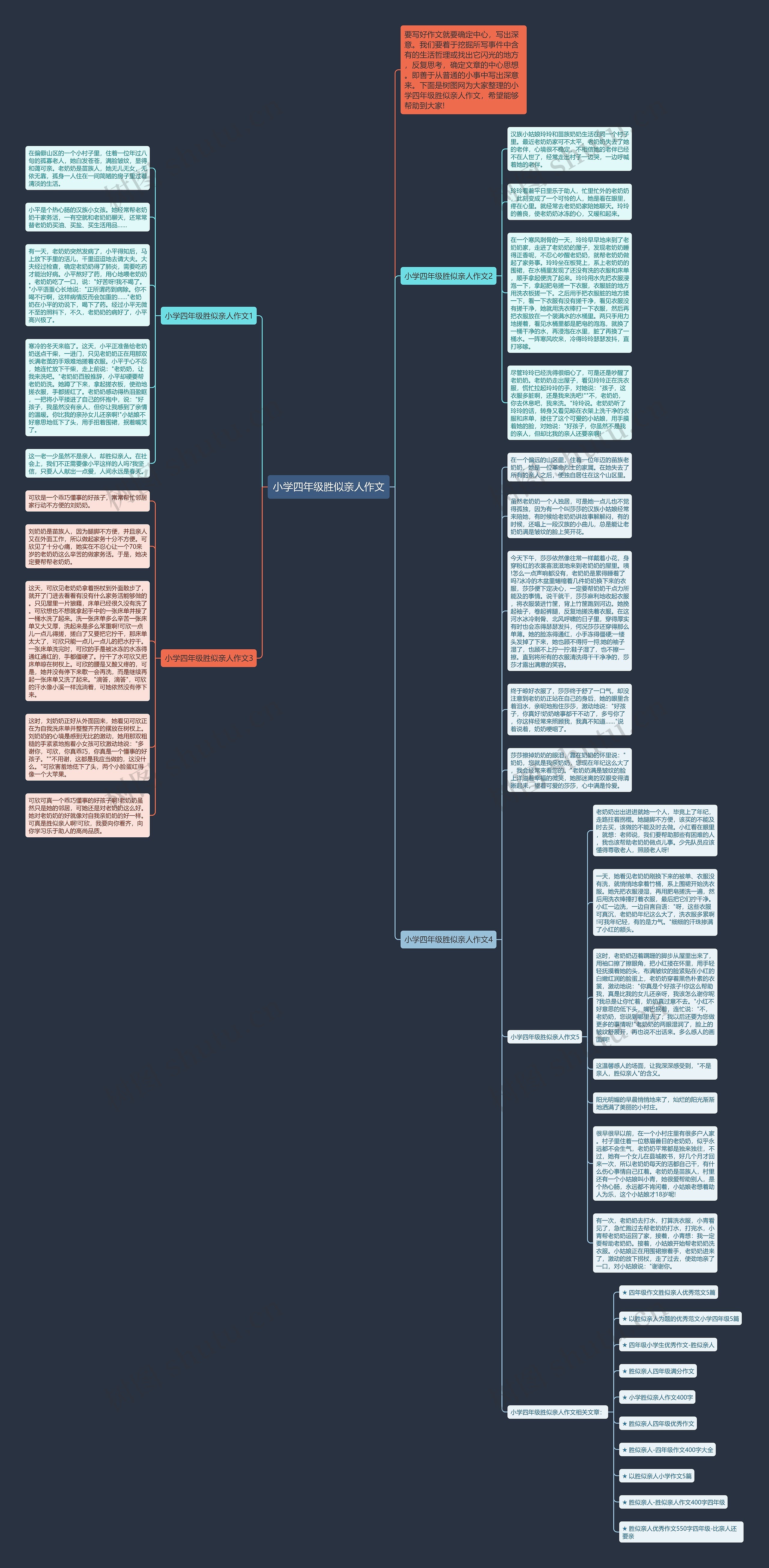 小学四年级胜似亲人作文思维导图