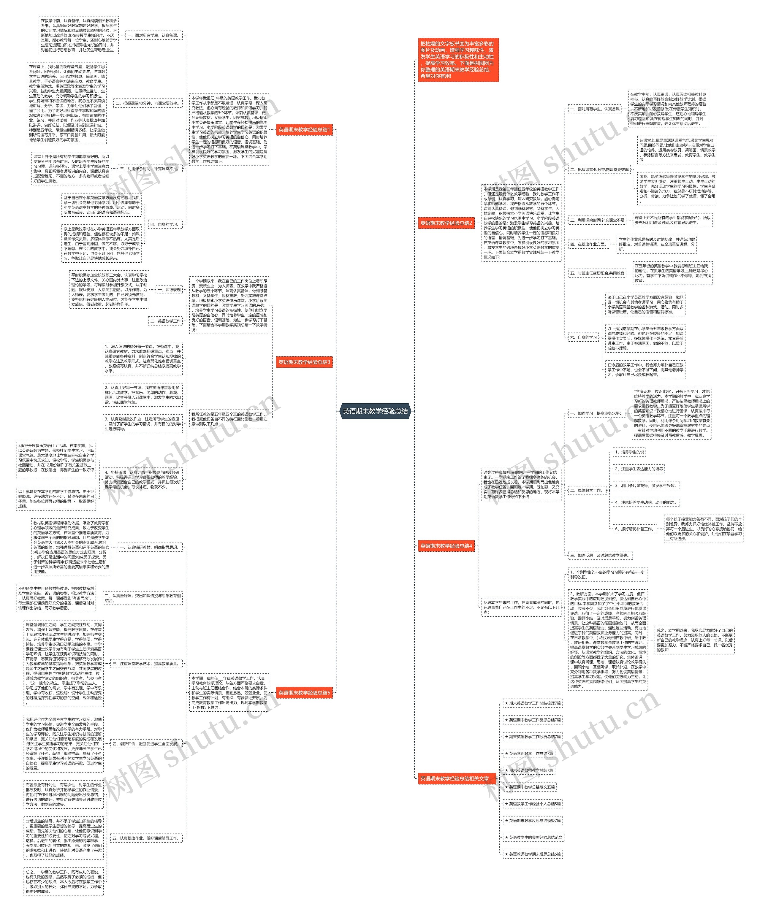 英语期末教学经验总结思维导图
