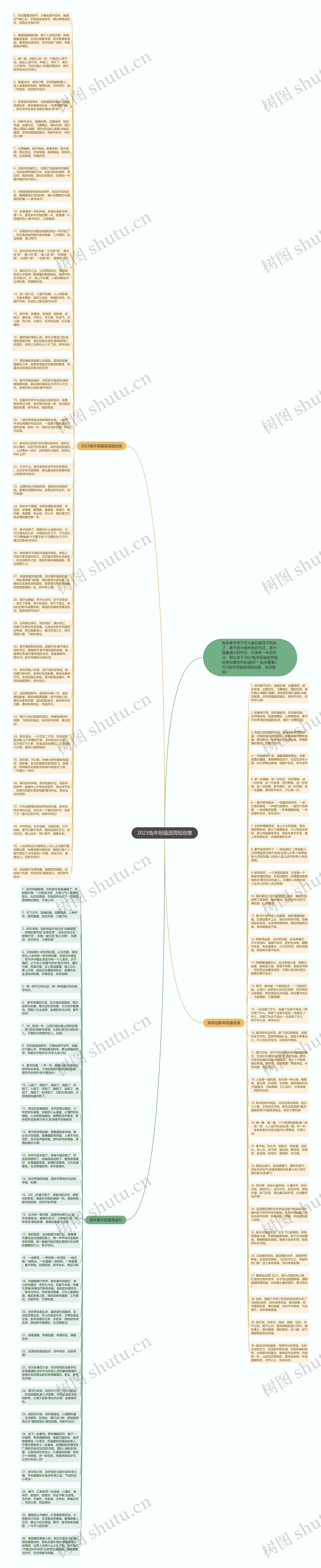2023兔年祝福语简短创意思维导图
