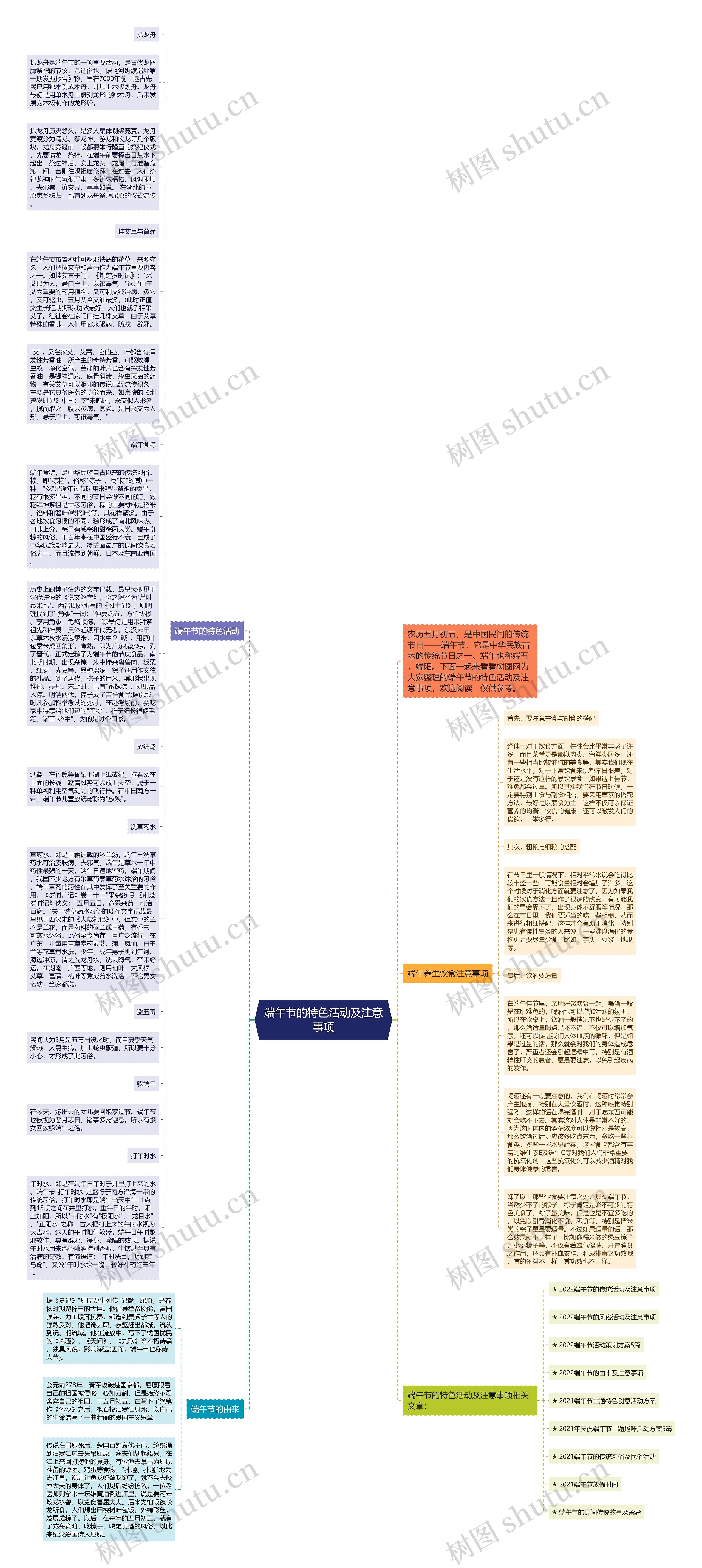 端午节的特色活动及注意事项思维导图