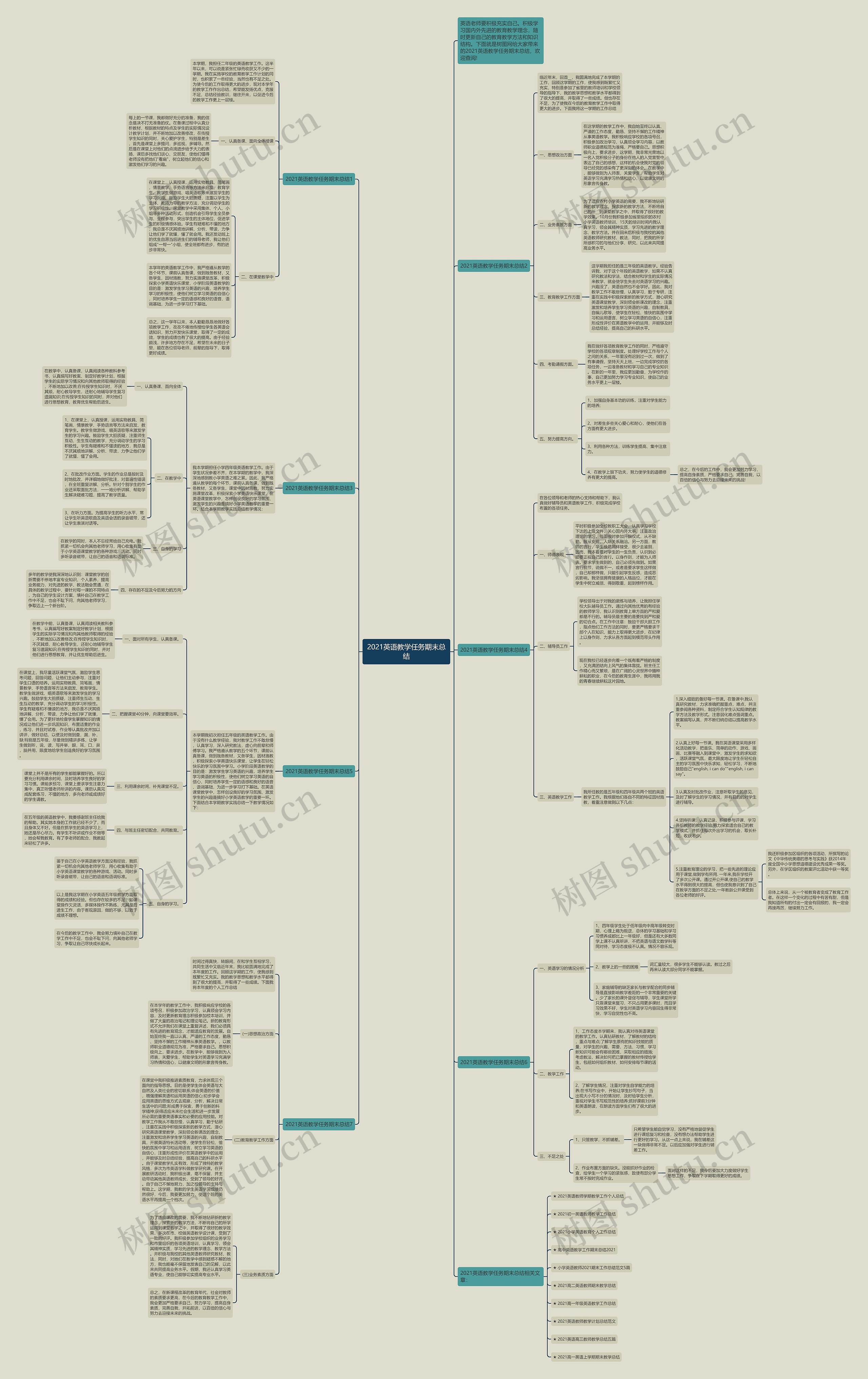 2021英语教学任务期末总结思维导图
