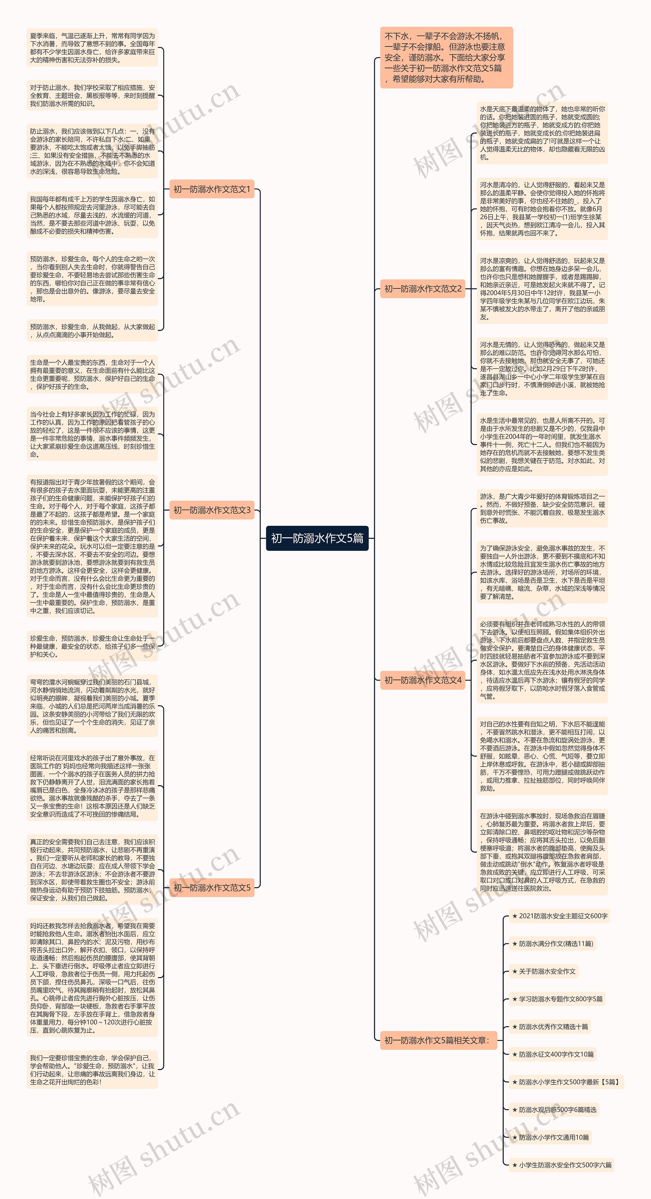 初一防溺水作文5篇