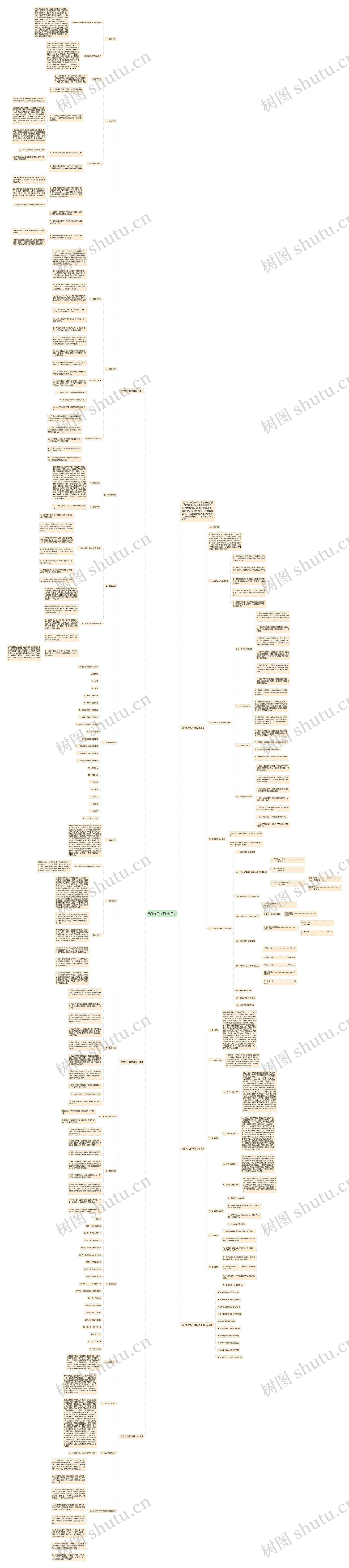 数学实用教学计划范本思维导图