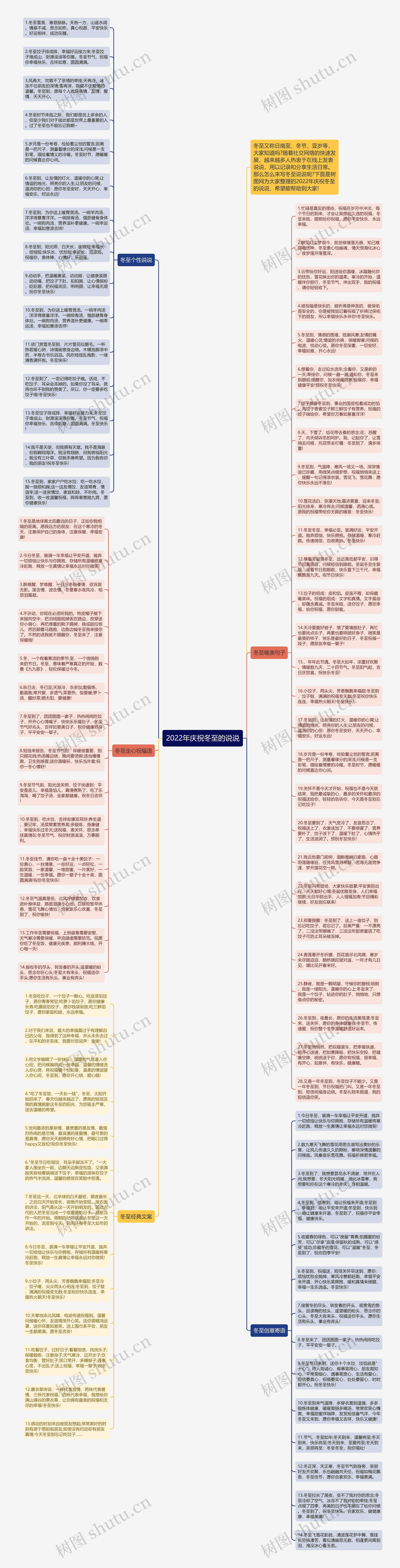 2022年庆祝冬至的说说思维导图