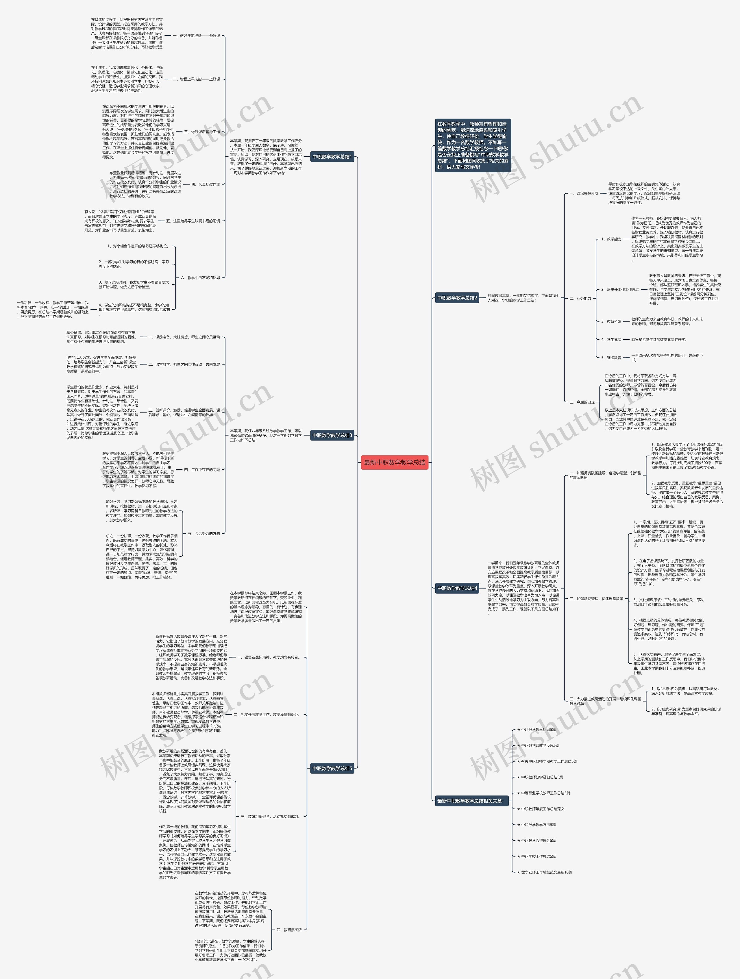最新中职数学教学总结思维导图