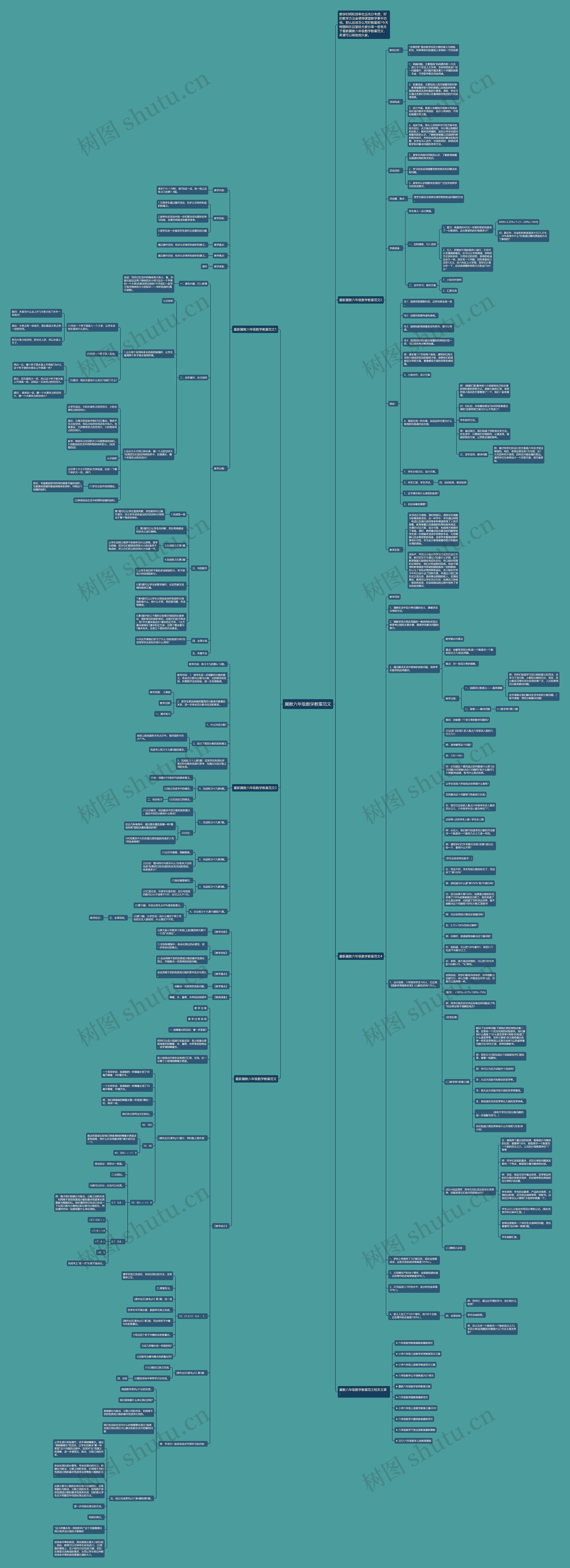 冀教六年级数学教案范文思维导图