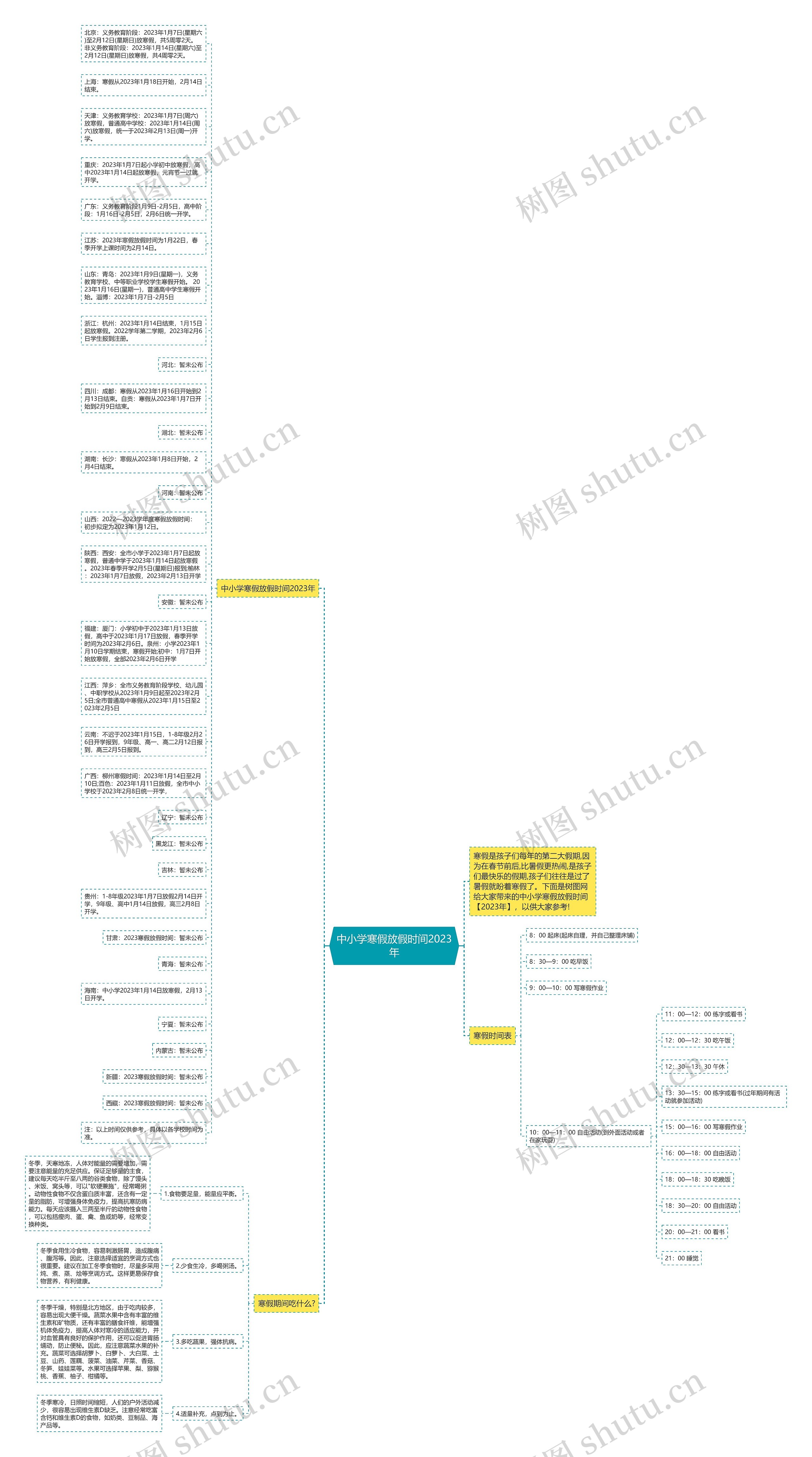 中小学寒假放假时间2023年思维导图