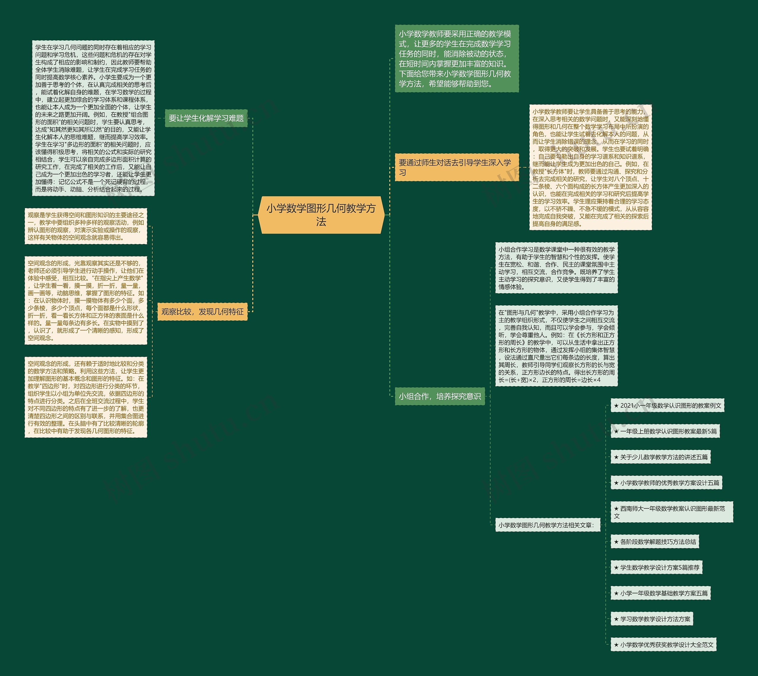 小学数学图形几何教学方法 小学数学图形几何教学方法