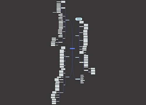 高二数学教学工作总结大全思维导图