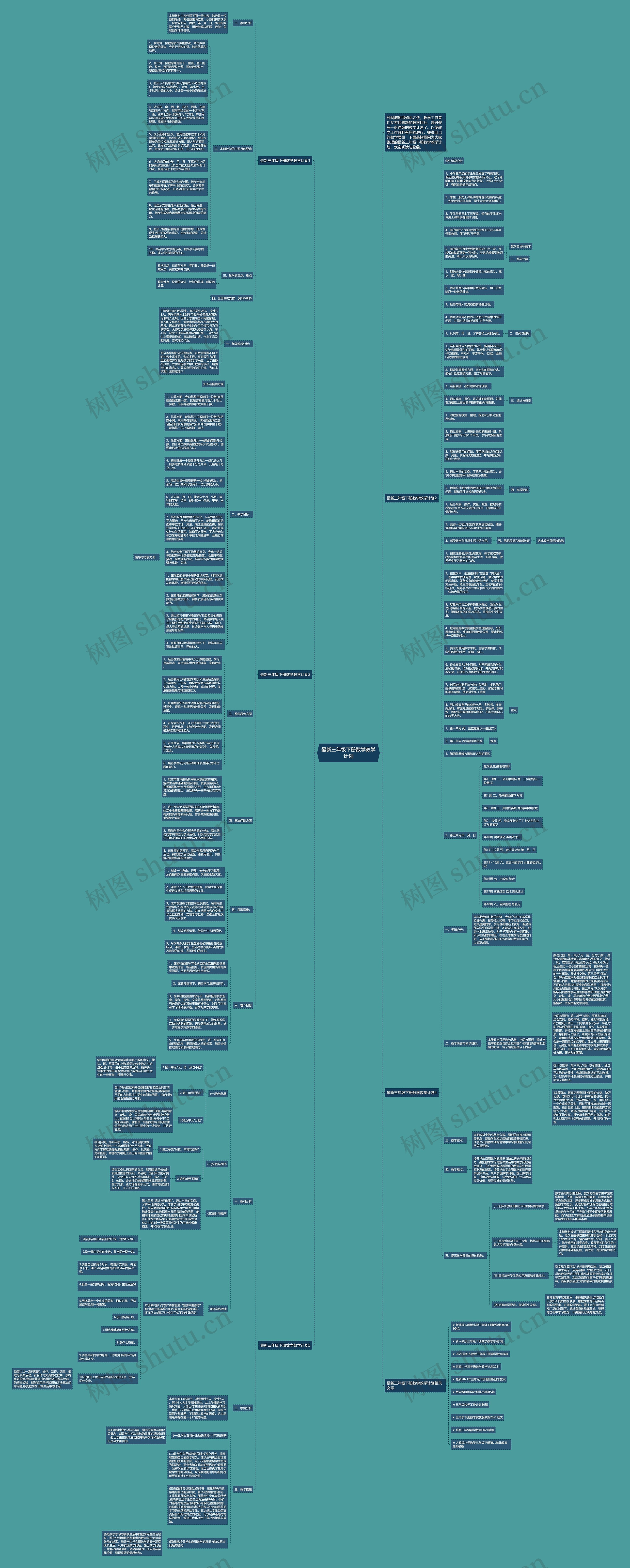 最新三年级下册数学教学计划思维导图