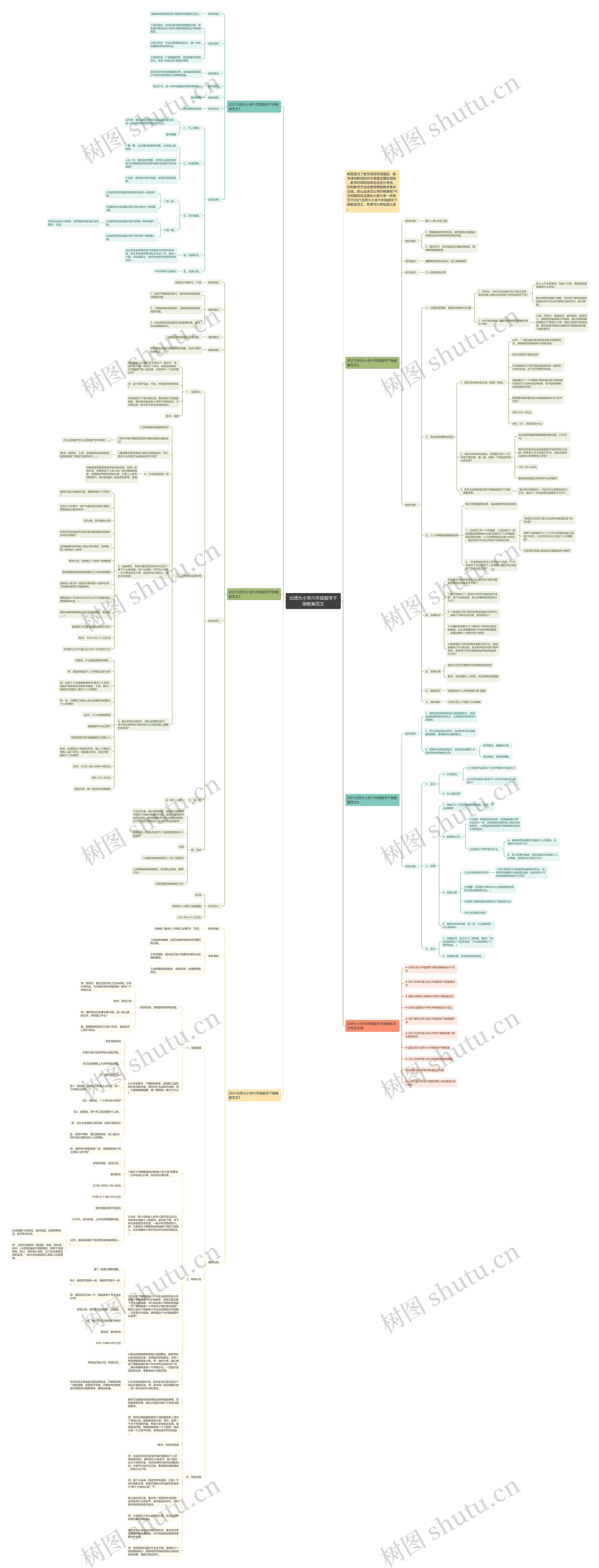 北师大小学六年级数学下册教案范文思维导图高清图 北师大小学六年级数学下册教案范文思维导图