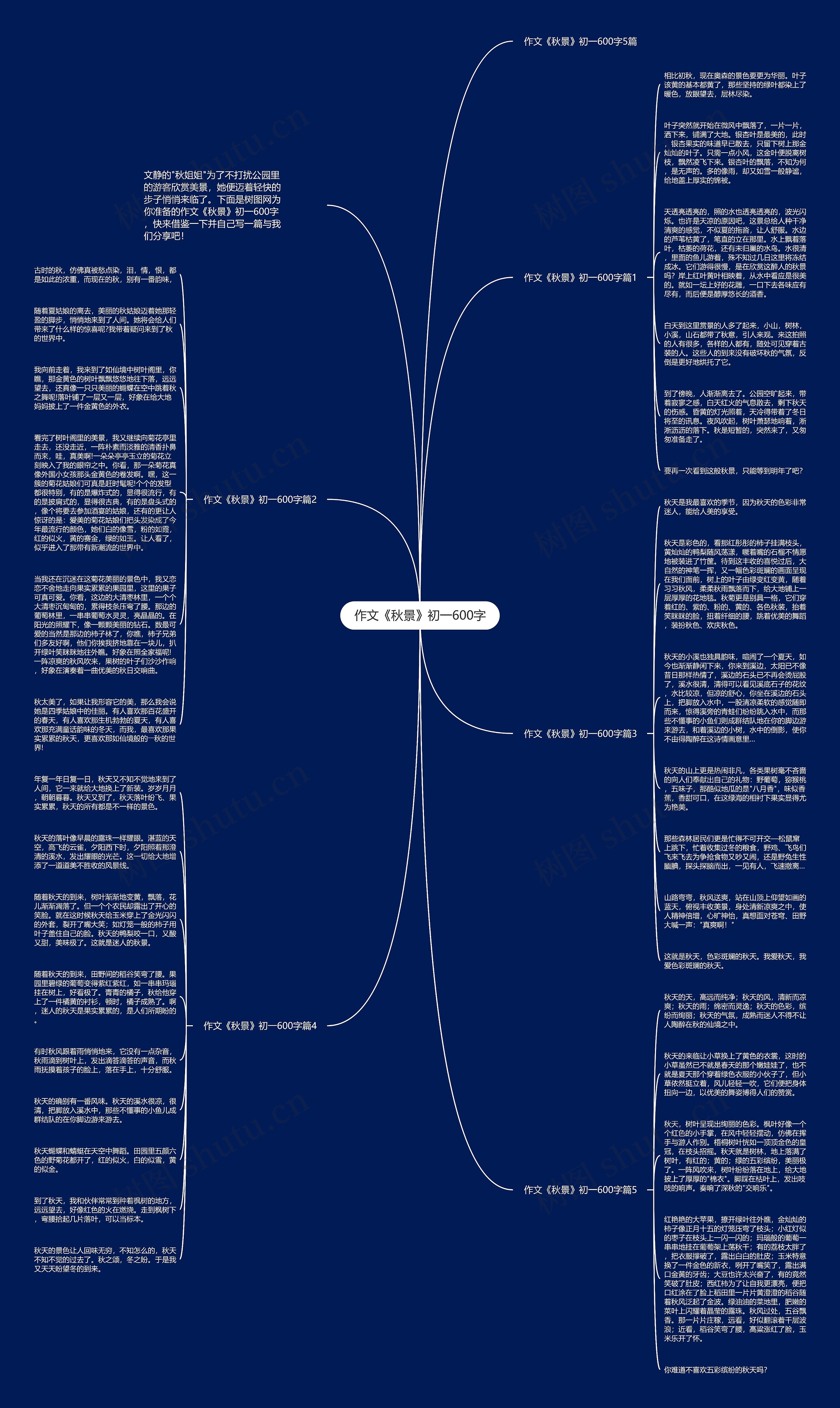 作文《秋景》初一600字思维导图