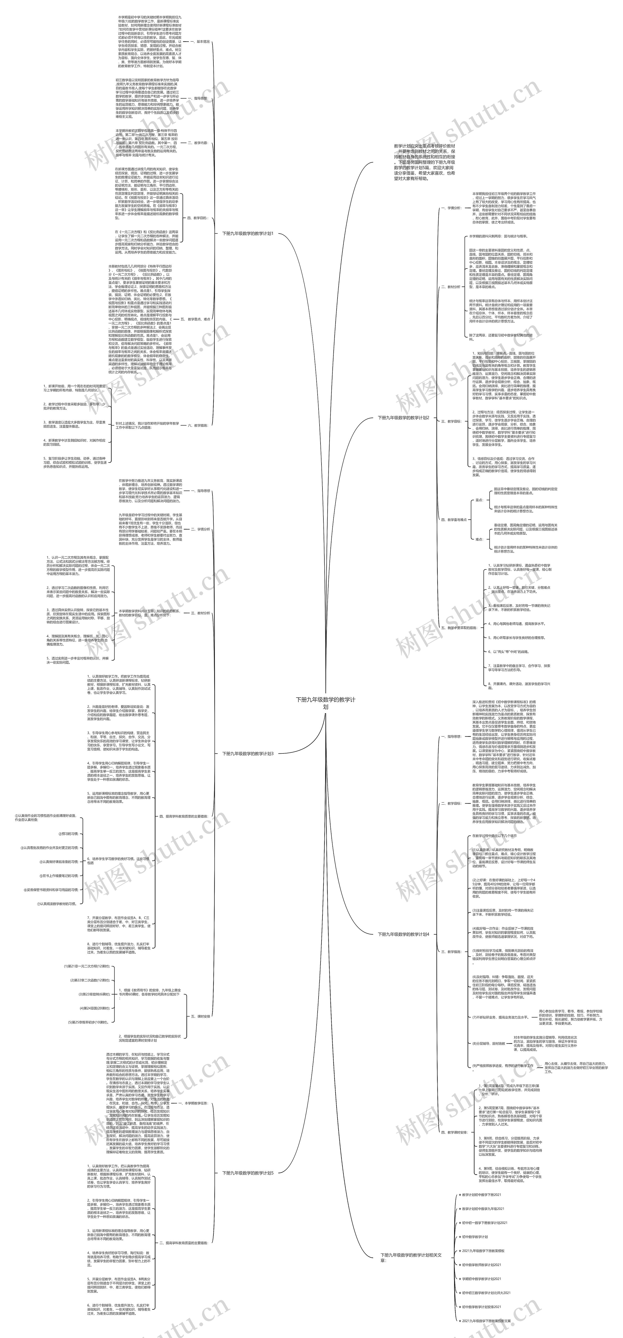 下册九年级数学的教学计划思维导图