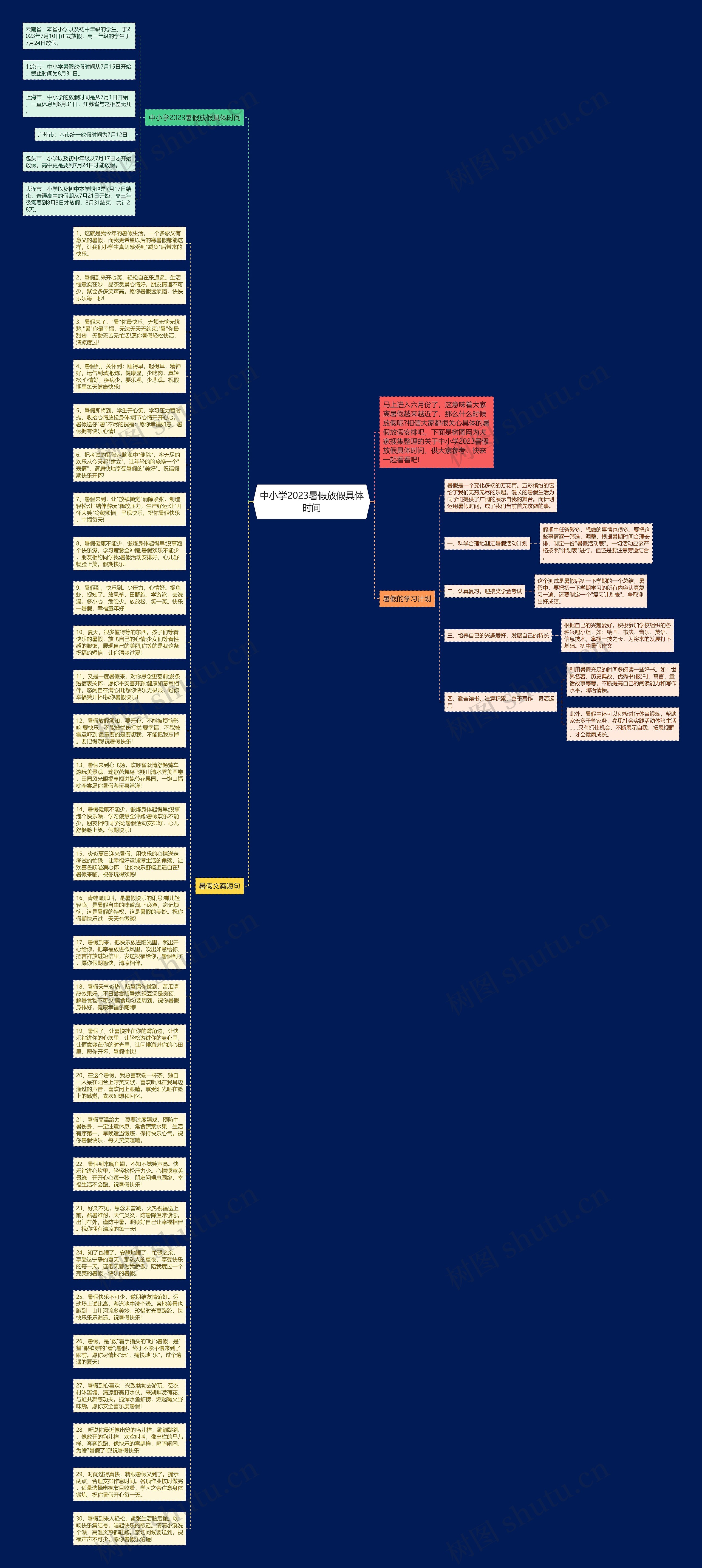 中小学2023暑假放假具体时间思维导图