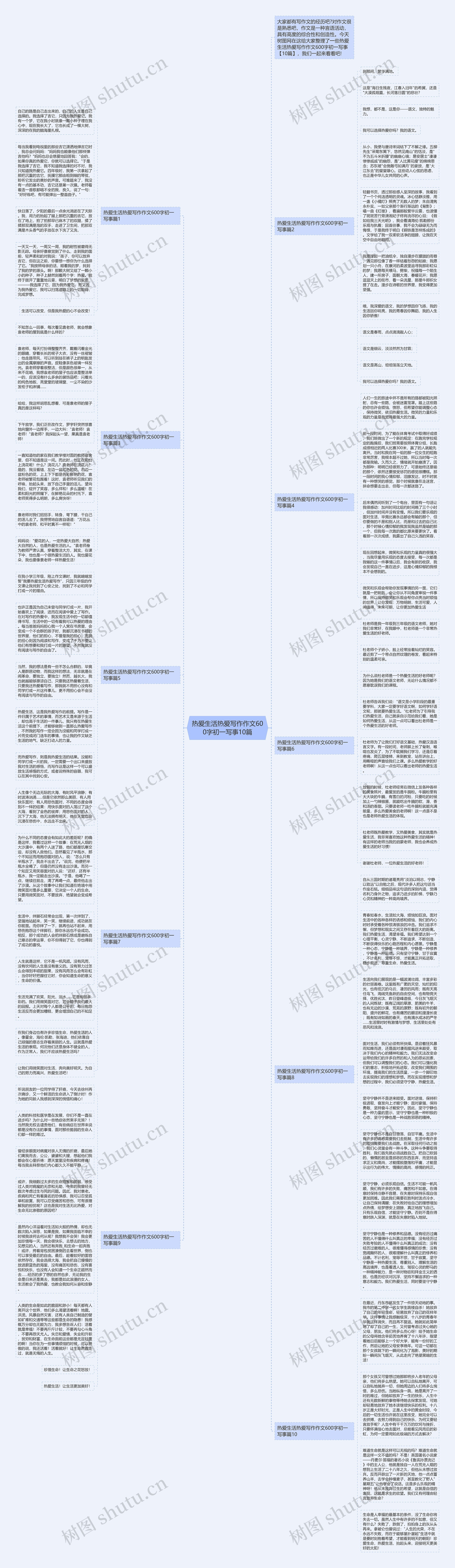热爱生活热爱写作作文600字初一写事10篇思维导图