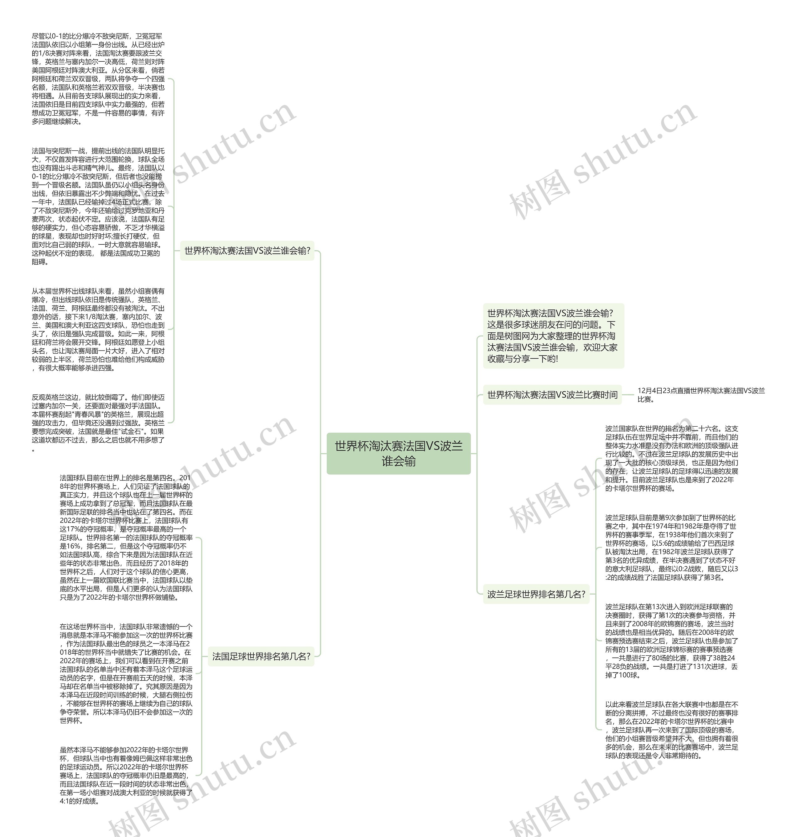 世界杯淘汰赛法国VS波兰谁会输思维导图