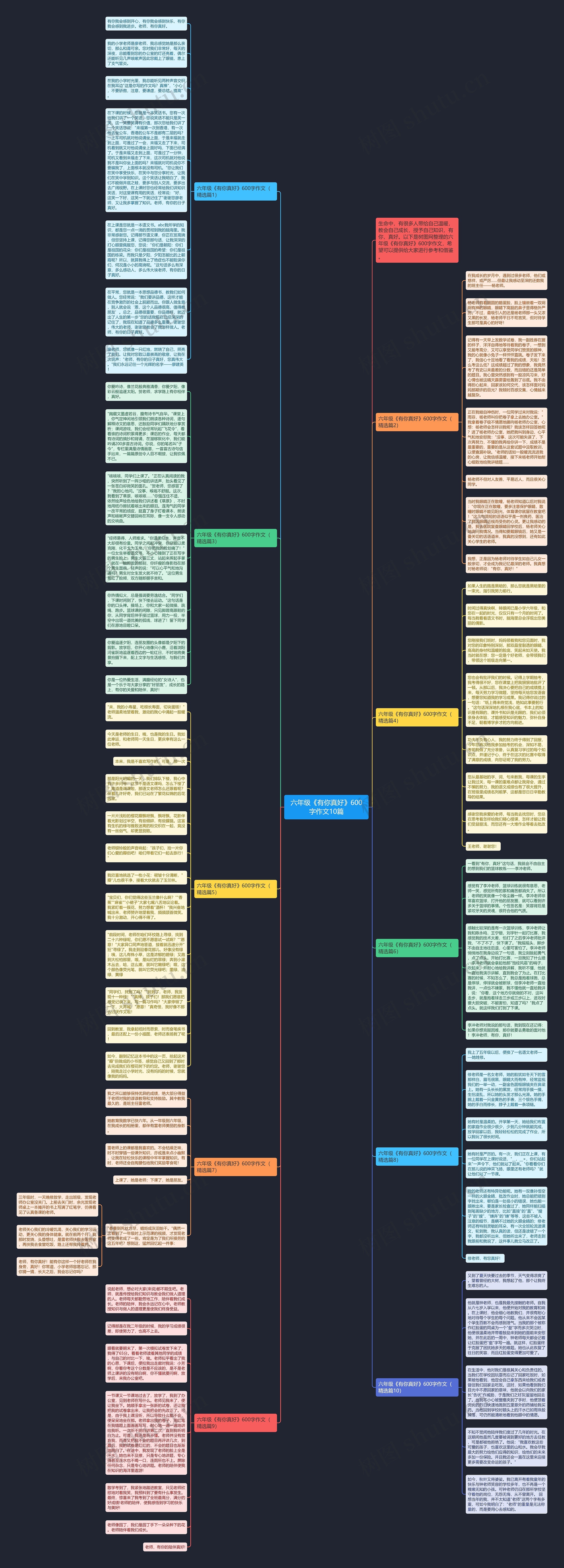 六年级《有你真好》600字作文10篇思维导图