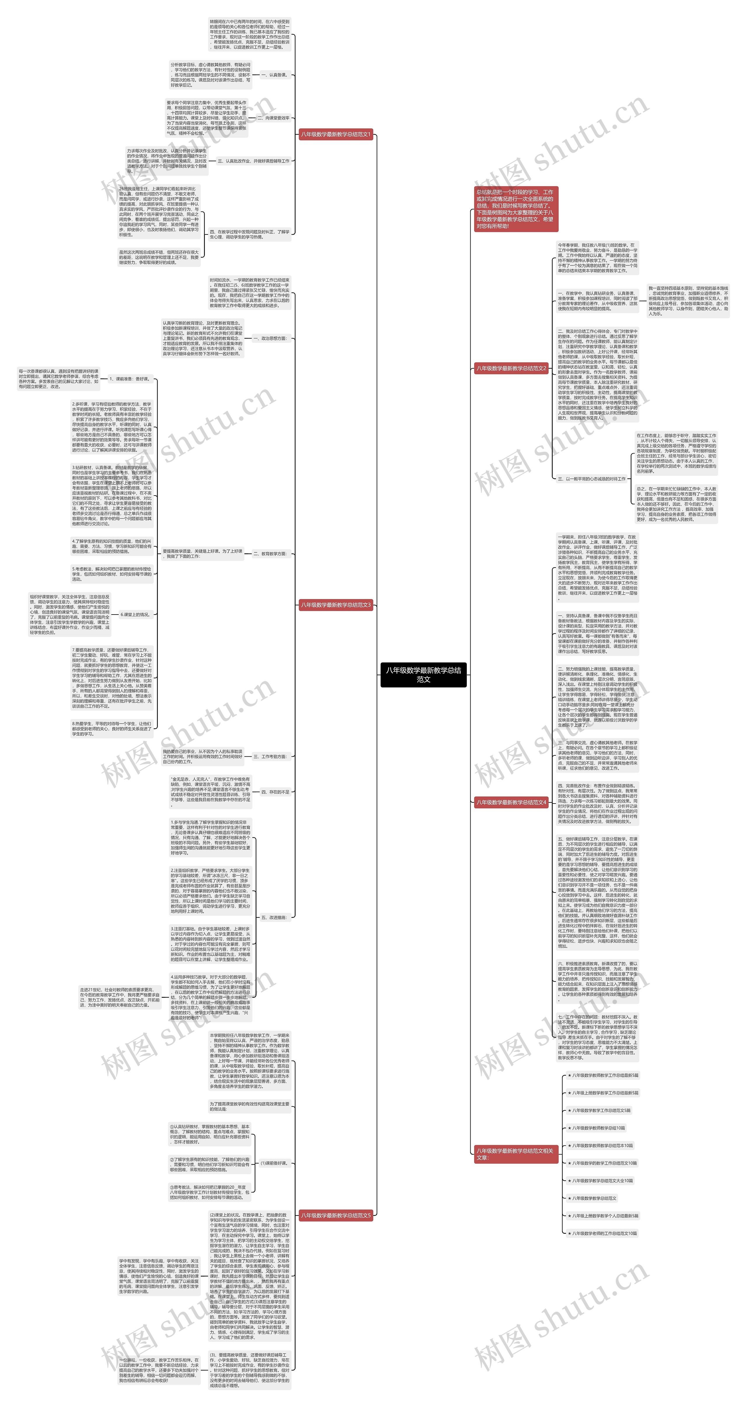 八年级数学最新教学总结范文思维导图高清图 八年级数学最新教学总结范文思维导图