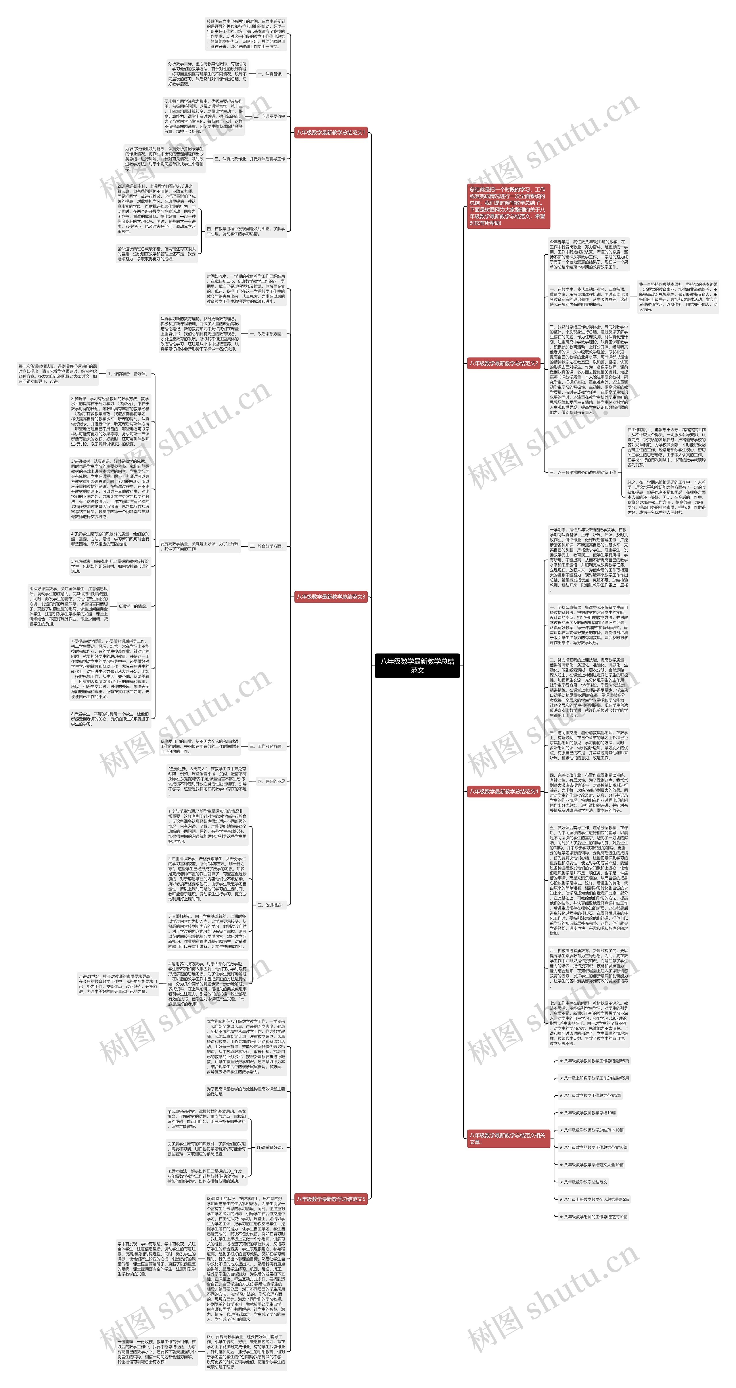 八年级数学最新教学总结范文思维导图