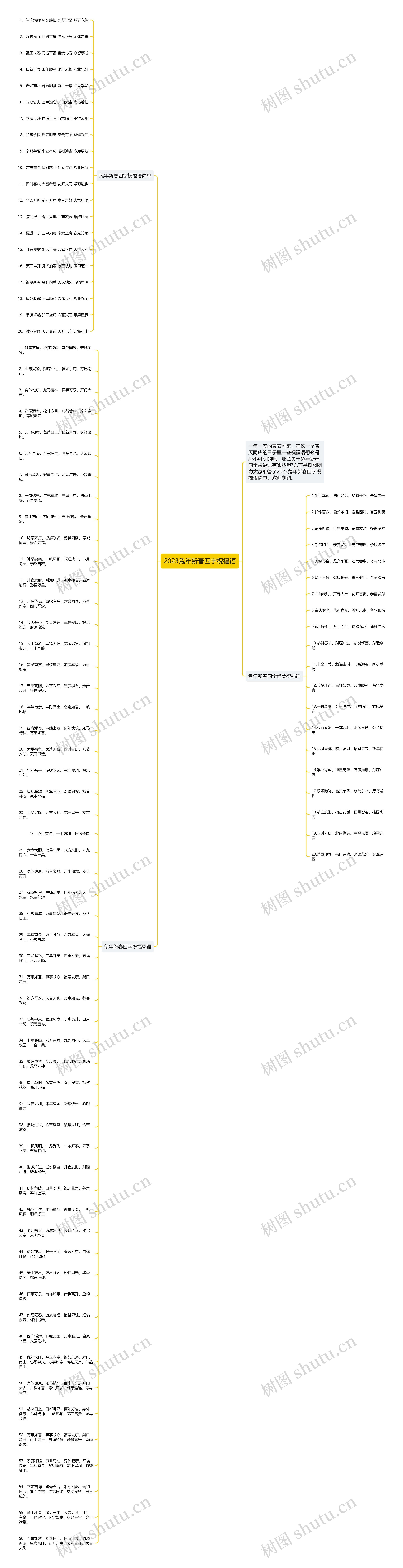 2023兔年新春四字祝福语思维导图高清图 2023兔年新春四字祝福语思维导图