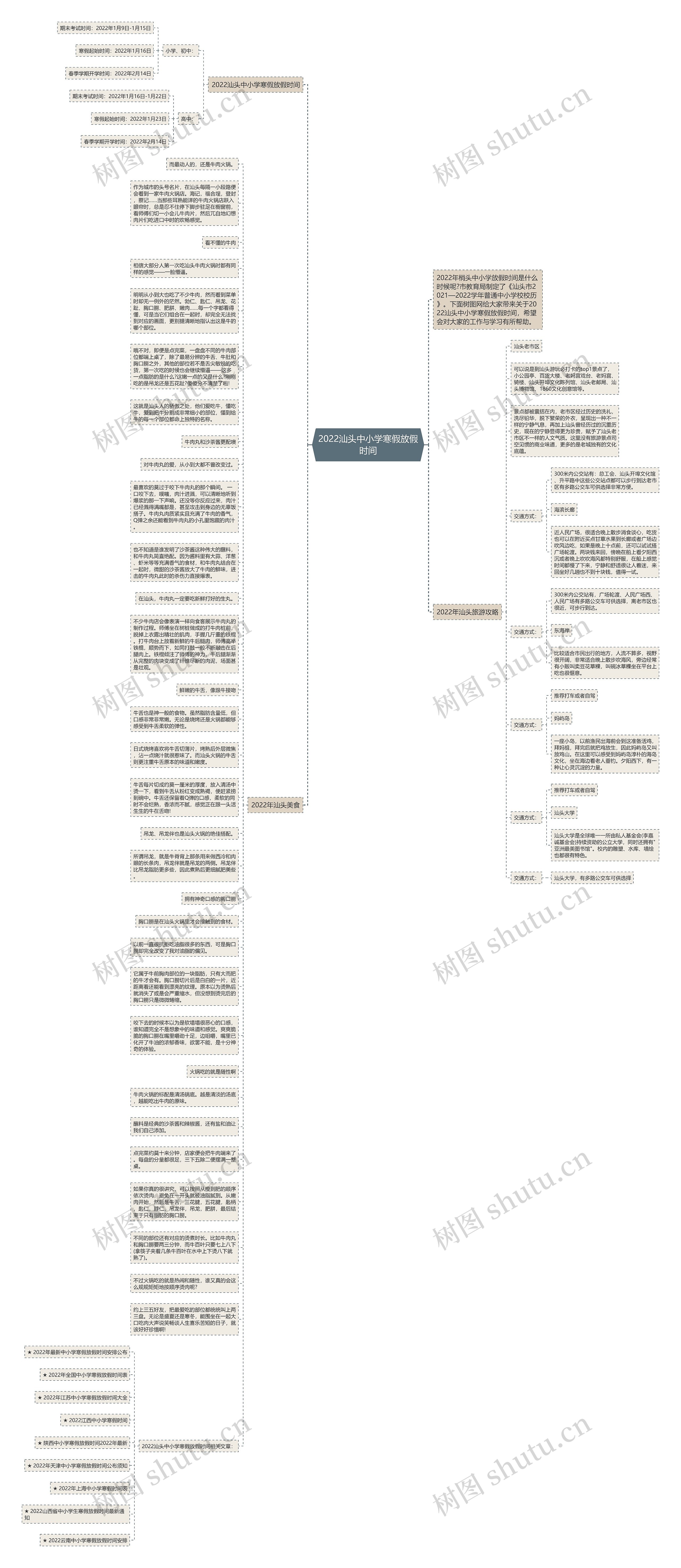2022汕头中小学寒假放假时间思维导图