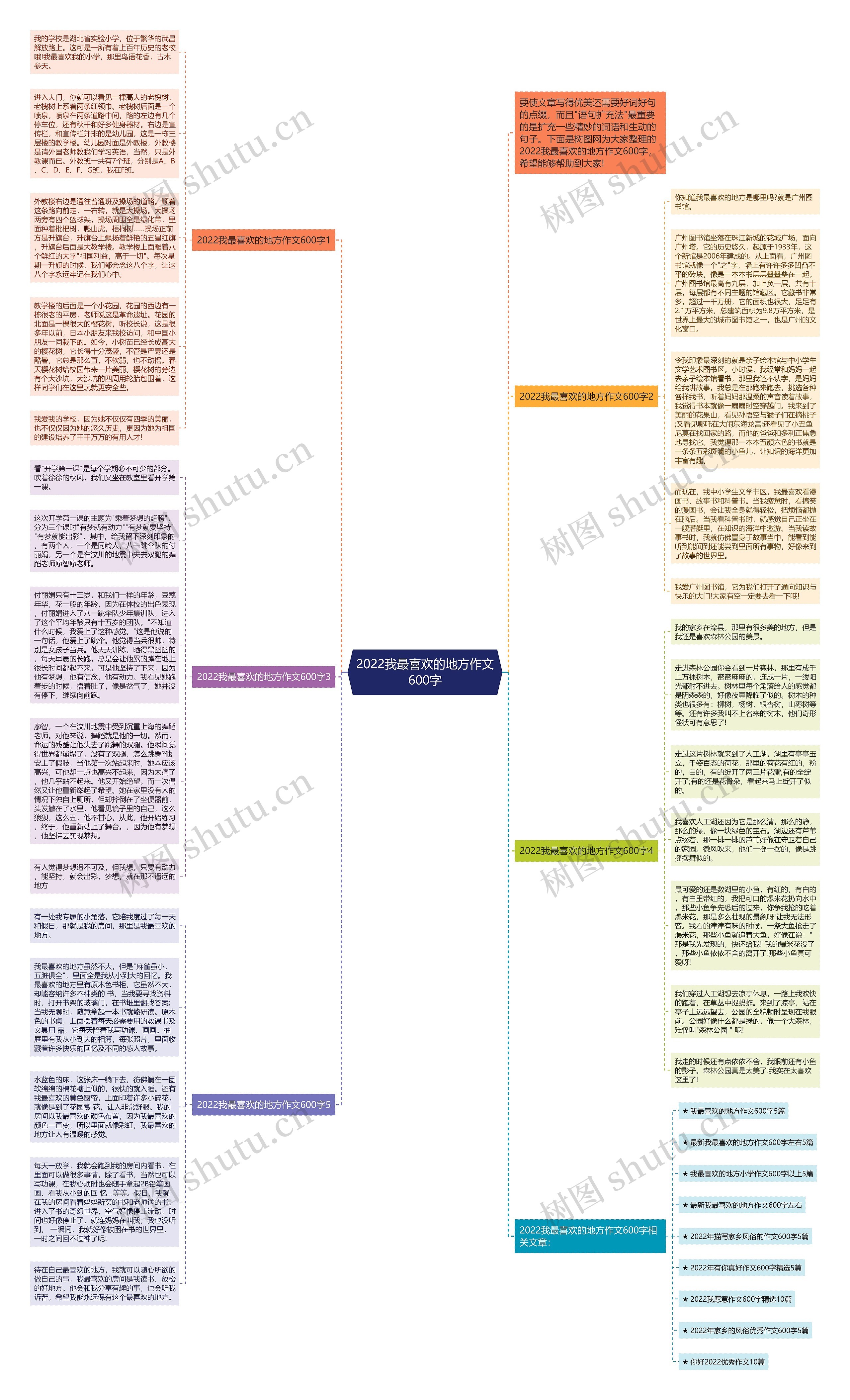 2022我最喜欢的地方作文600字思维导图