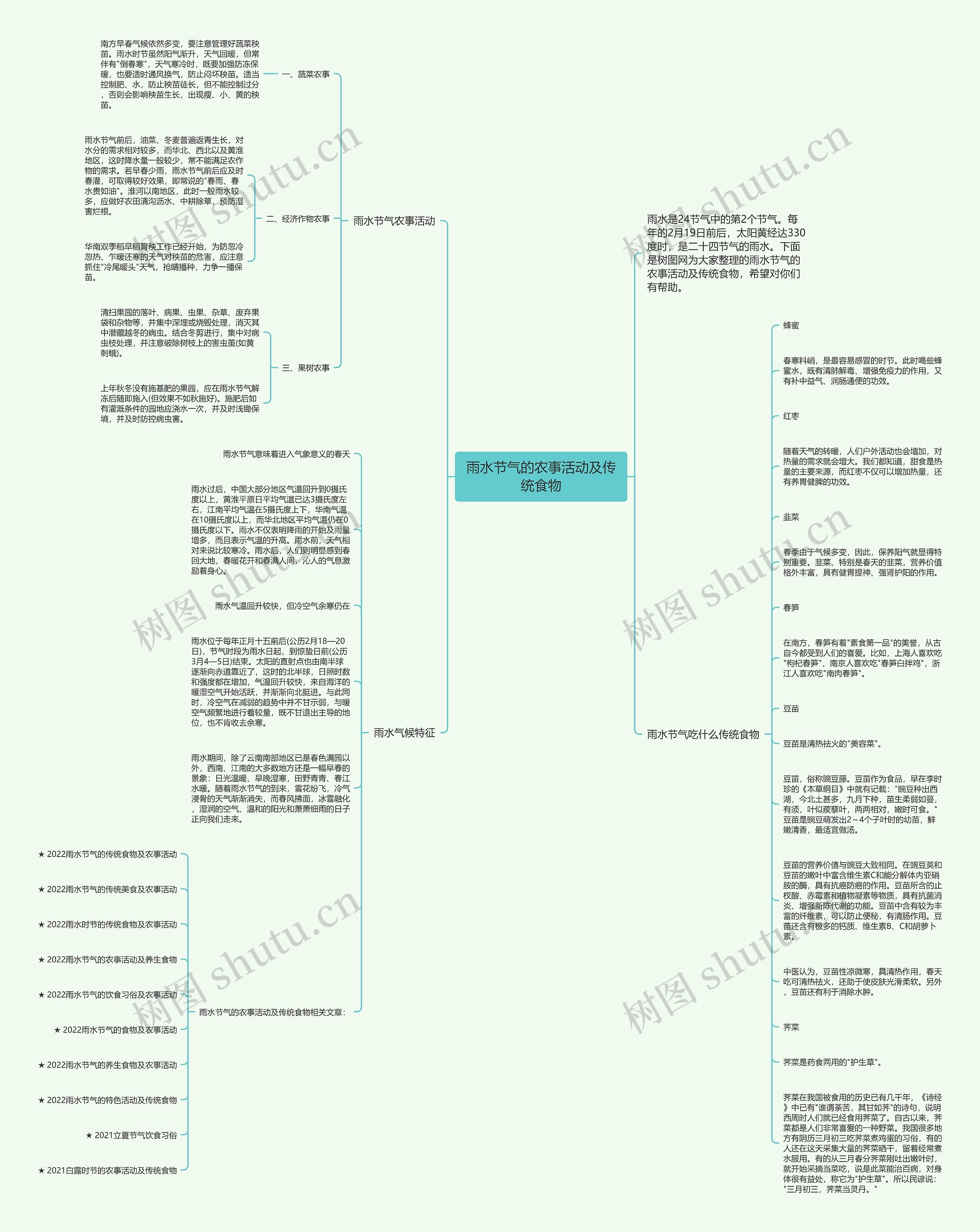 雨水节气的农事活动及传统食物思维导图