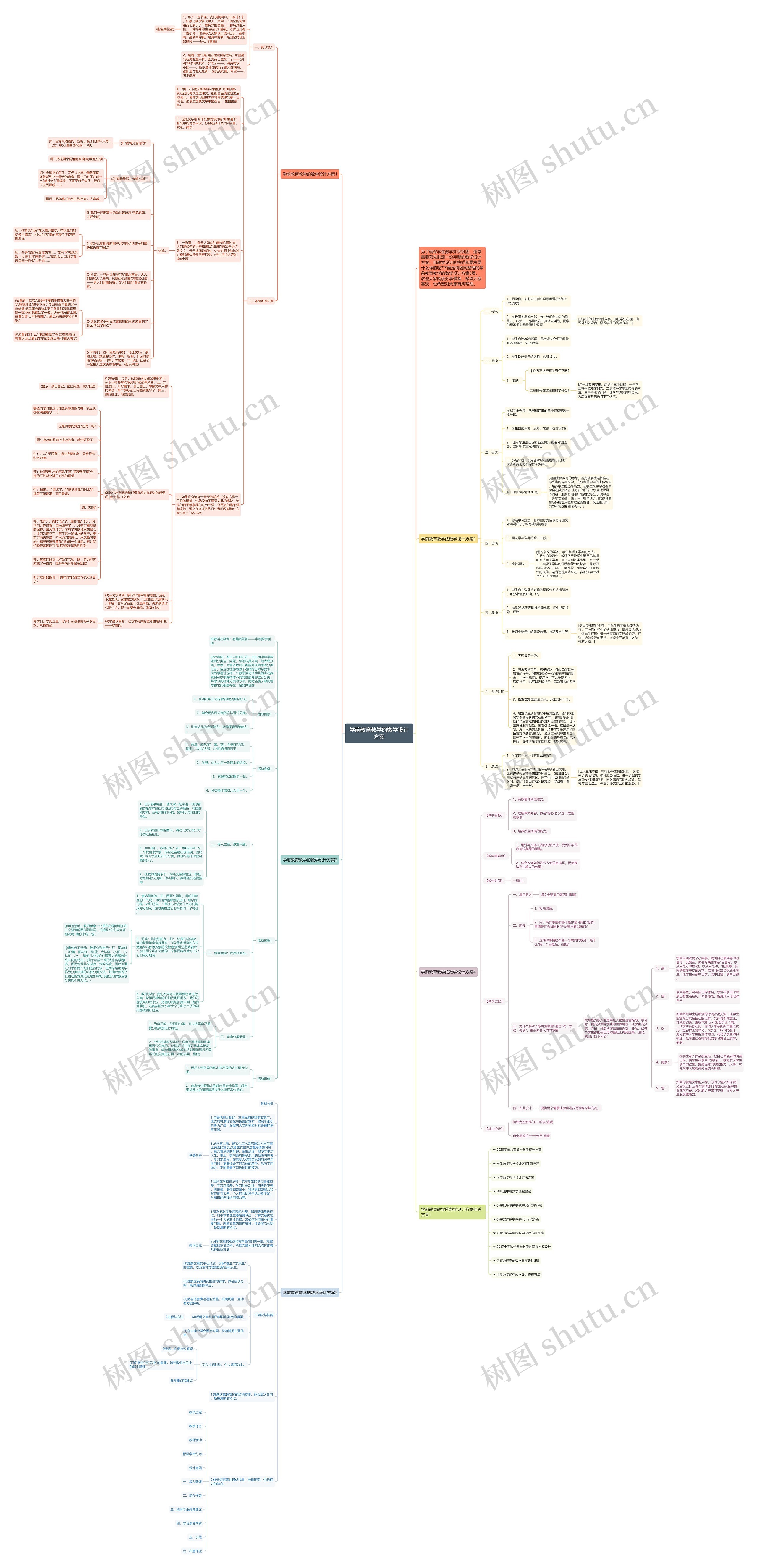 学前教育教学的数学设计方案思维导图