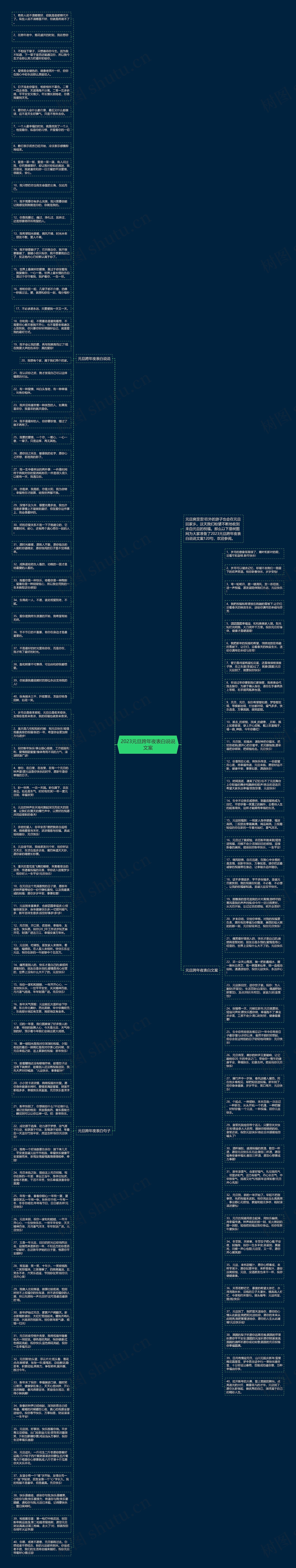 2023元旦跨年夜表白说说文案思维导图
