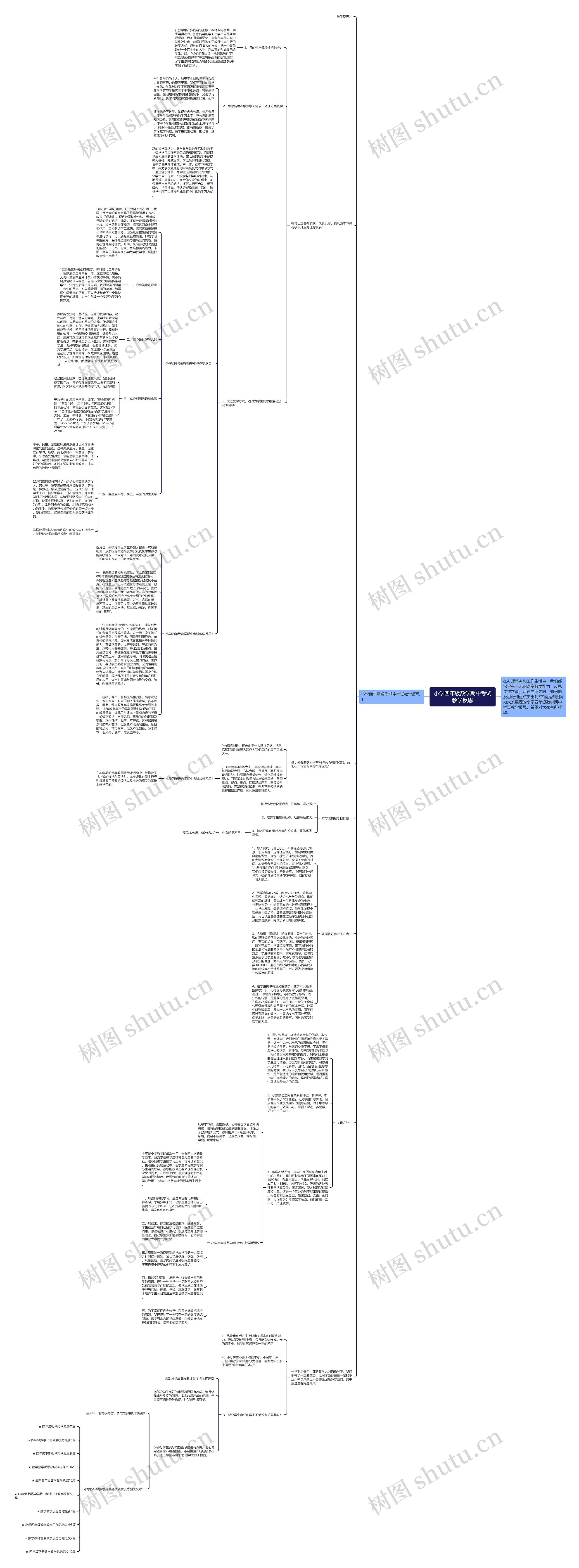 小学四年级数学期中考试教学反思思维导图