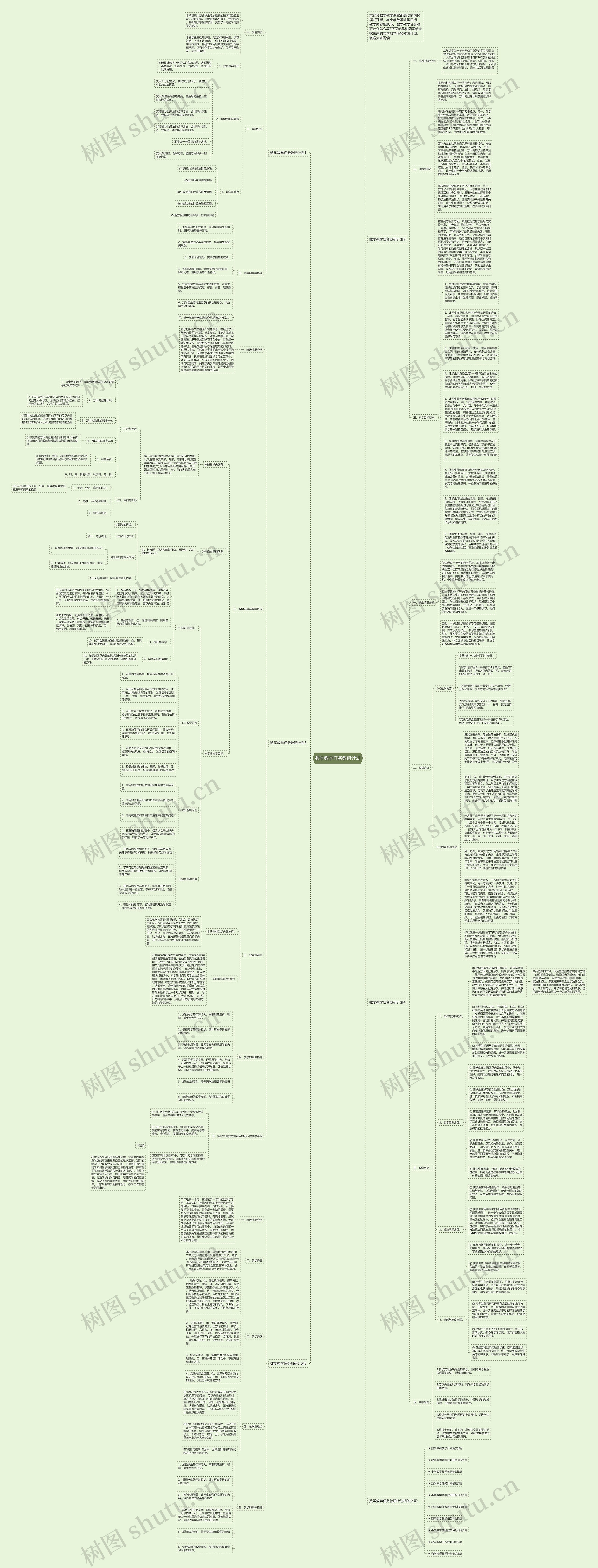 数学教学任务教研计划思维导图