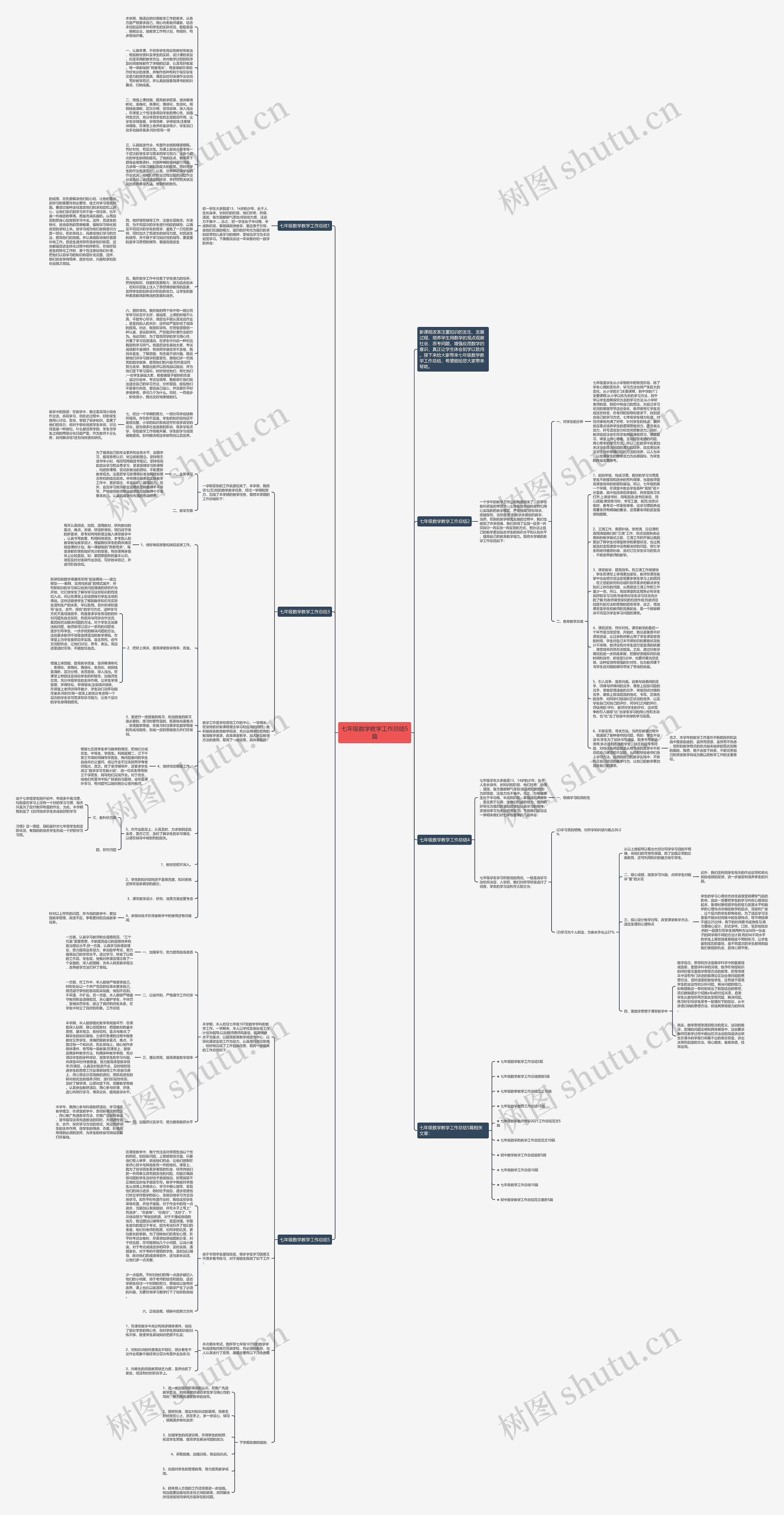 七年级数学教学工作总结5篇思维导图