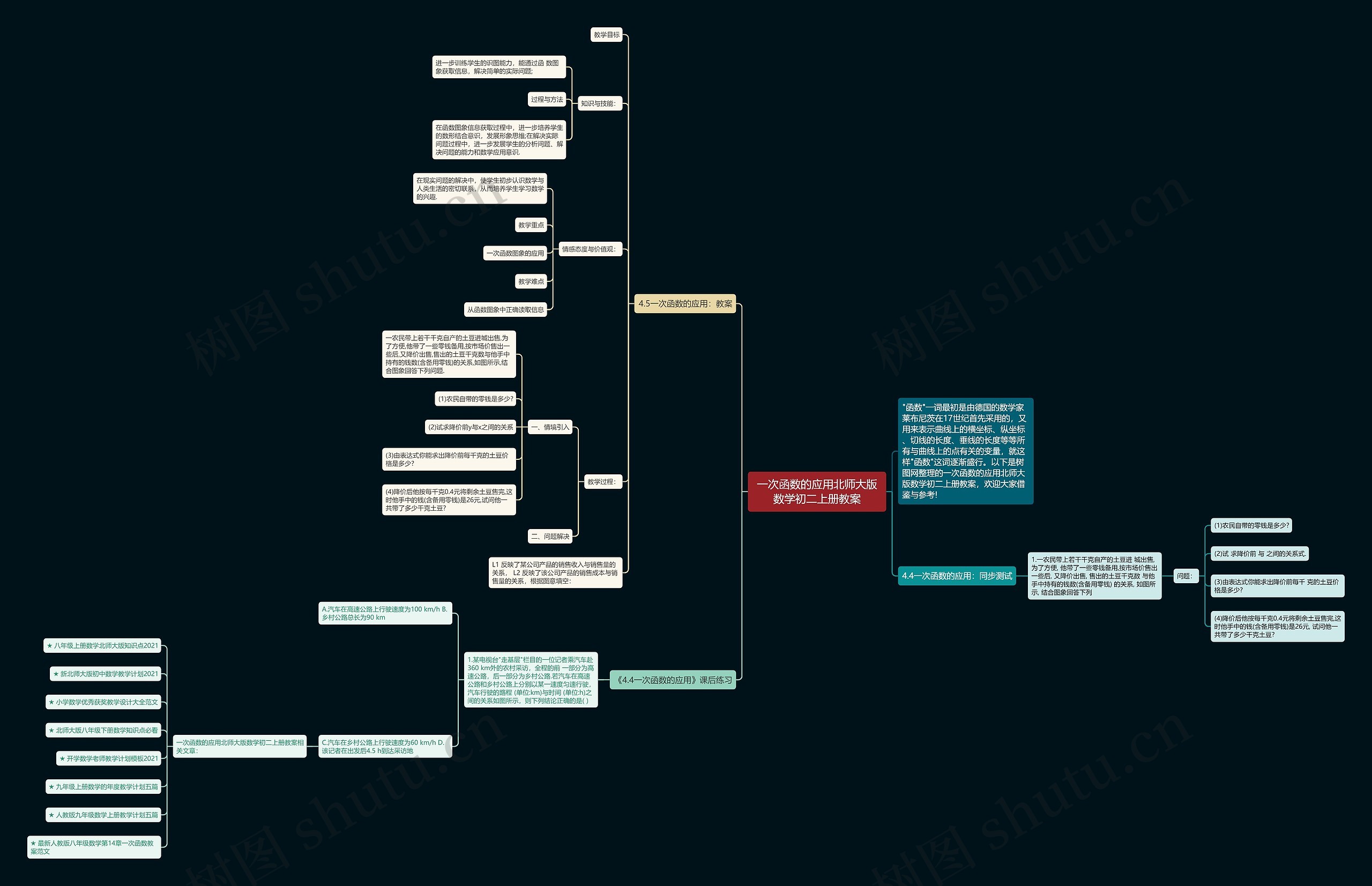 一次函数的应用北师大版数学初二上册教案思维导图